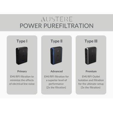 Austere® VII Series Power Wall Charger and 3,500-Joules Surge Protector, 4 AC Outlets and 3 OmniPort USB+PD Ports, 7S-PS4-US1
