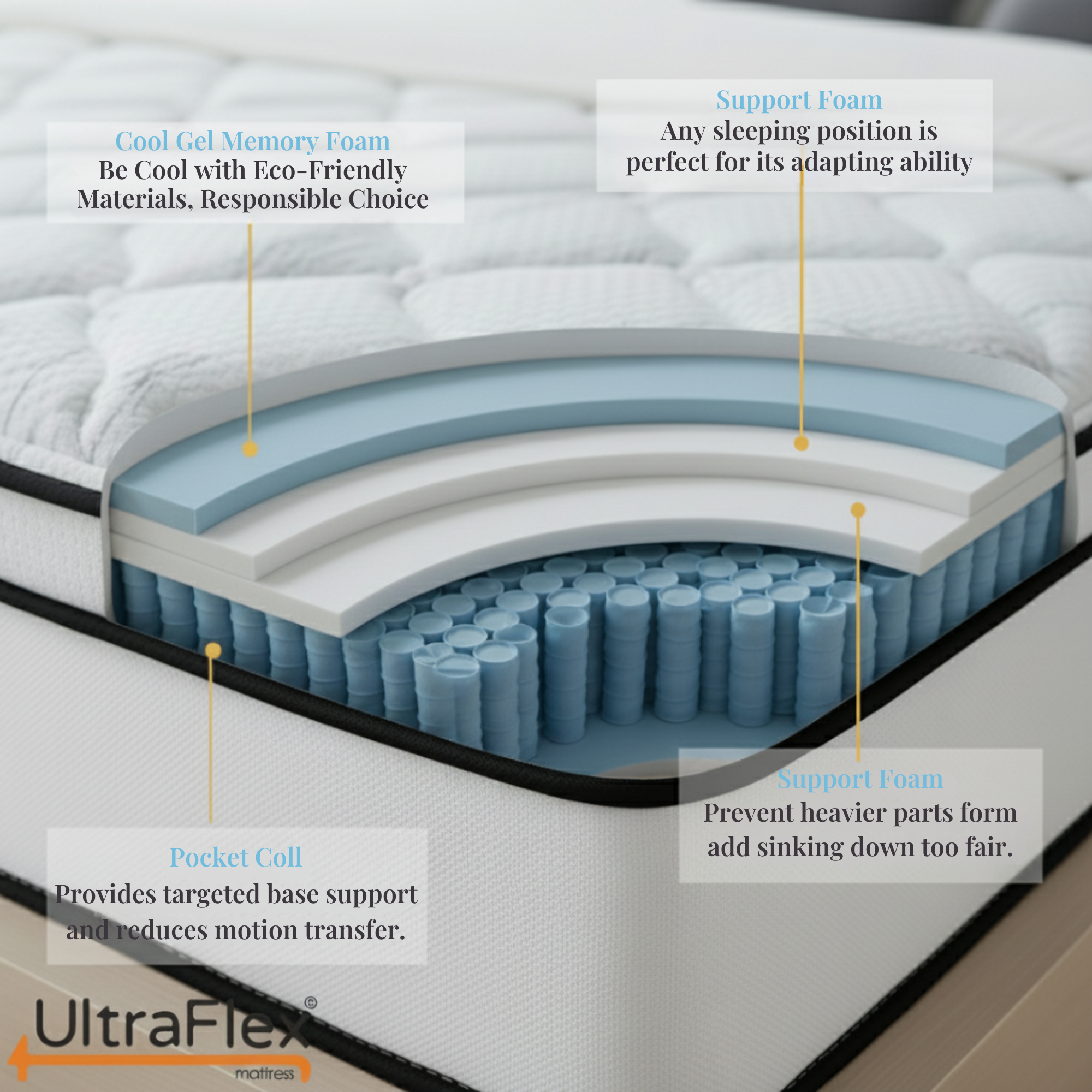 UltraFlex® Opulence Medium Firm Orthopedic Hybrid Mattress – Canadian-Made Advanced Cooling Gel & Pocket Coil System for Undisturbed Sleep & Edge-to-Edge Support