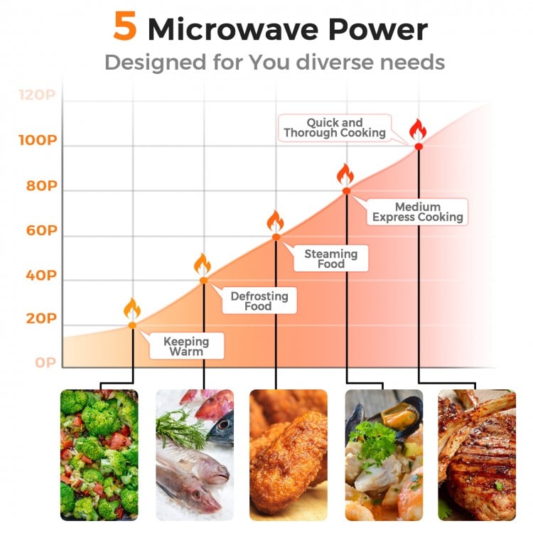 700W Retro Countertop Microwave Oven with 5 Micro Power and Auto Cooking Function-Light Red