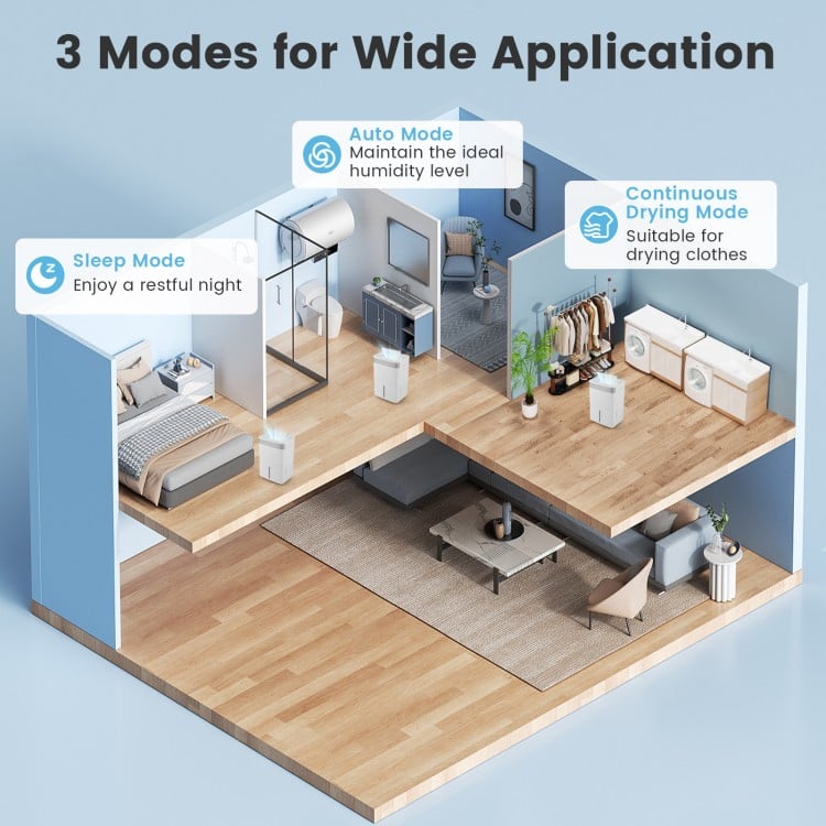 74 Pints Dehumidifier for Home 4500 Sq.Ft Dehumidifier