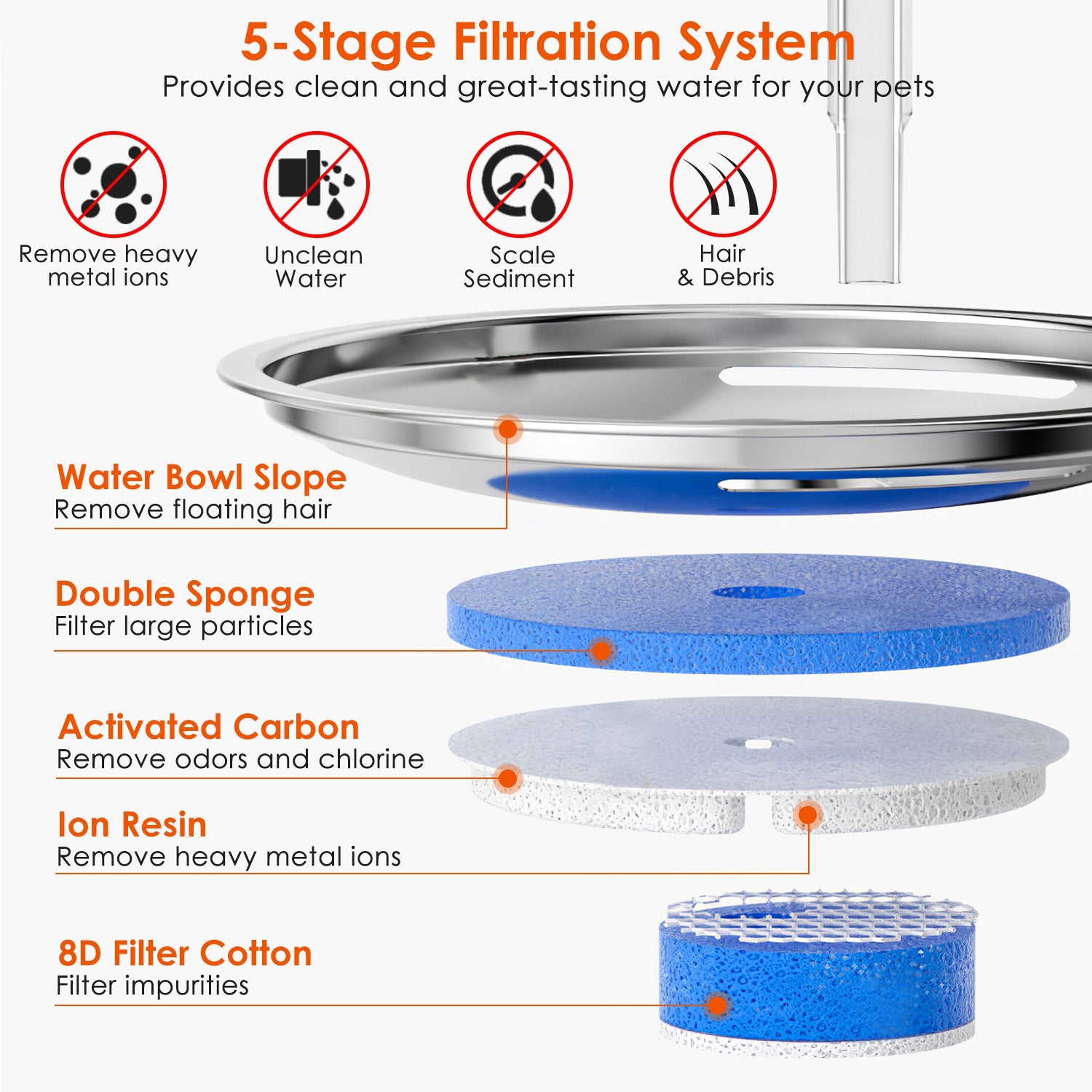 2L/67.6Oz Automatic Electric Pet Water Fountain Stainless Steel Pet Drinking Fountain Cat Dog Water Dispenser with Water Level Ultra-quiet Pump