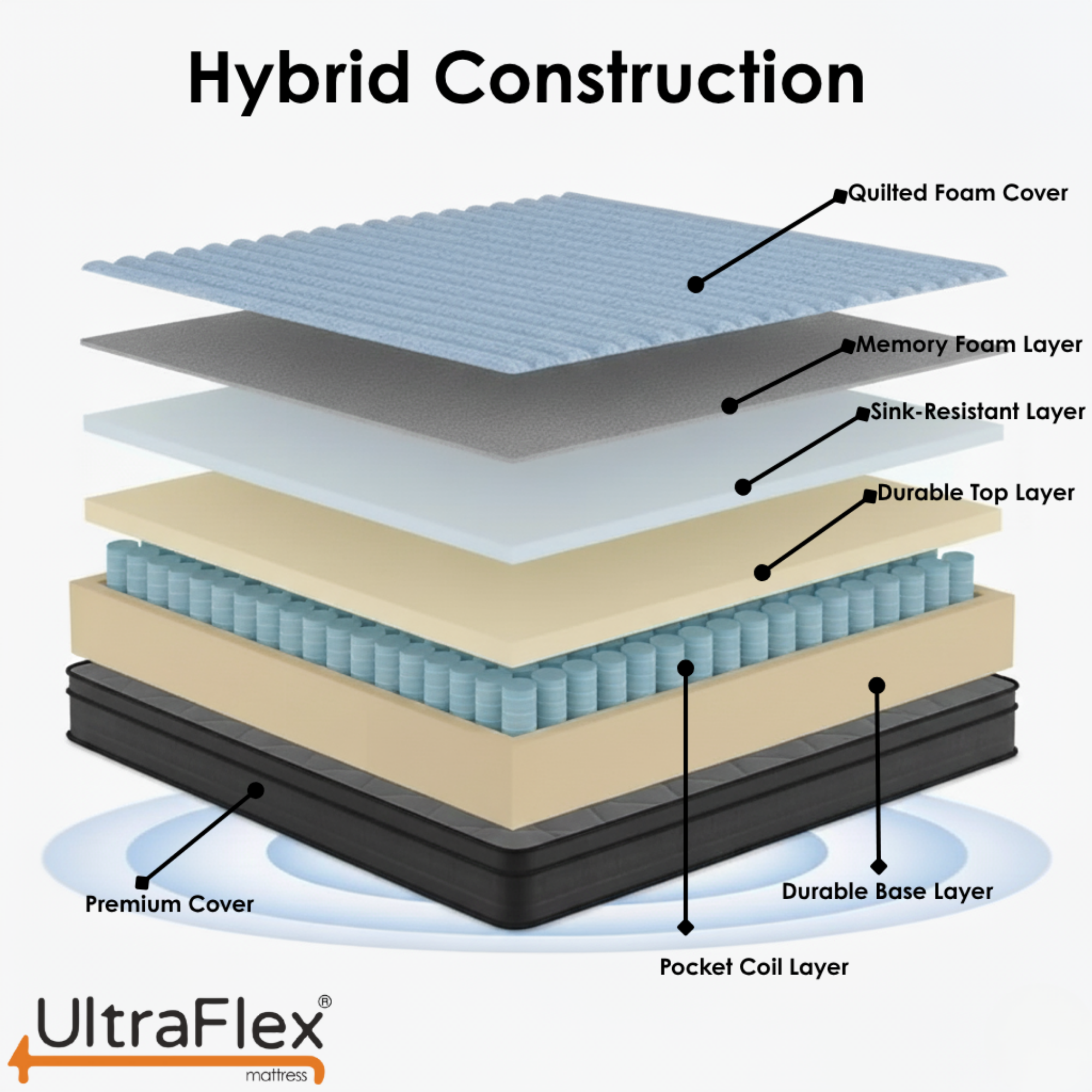 UltraFlex® Opulence Medium Firm Orthopedic Hybrid Mattress – Canadian-Made Advanced Cooling Gel & Pocket Coil System for Undisturbed Sleep & Edge-to-Edge Support
