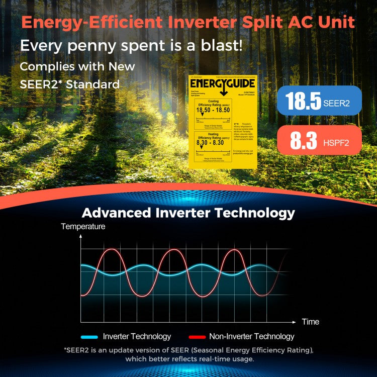 Blast Series 24000 BTU 18.5 SEER2 208-230V Ductless Mini Split Air Conditioner and Heater
