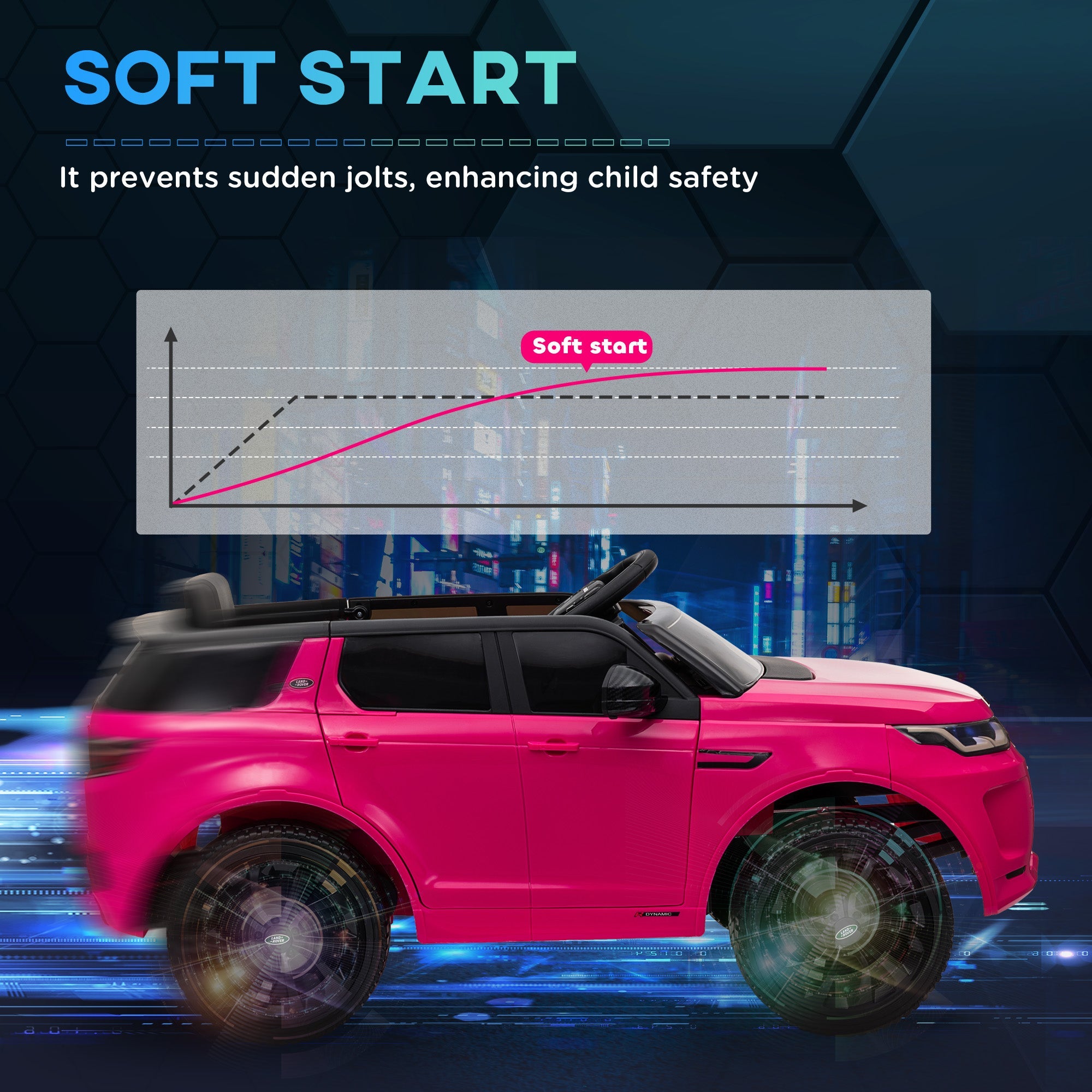 Qaba Land Rover Discovery Sport Licensed 12V Ride on Car w/ Remote, Soft Start, LED Lights, Music Horn, Pink