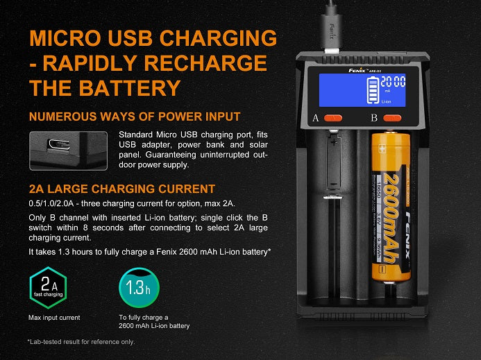 Fenix ARE-D2 Dual Bay Smart Battery Charger