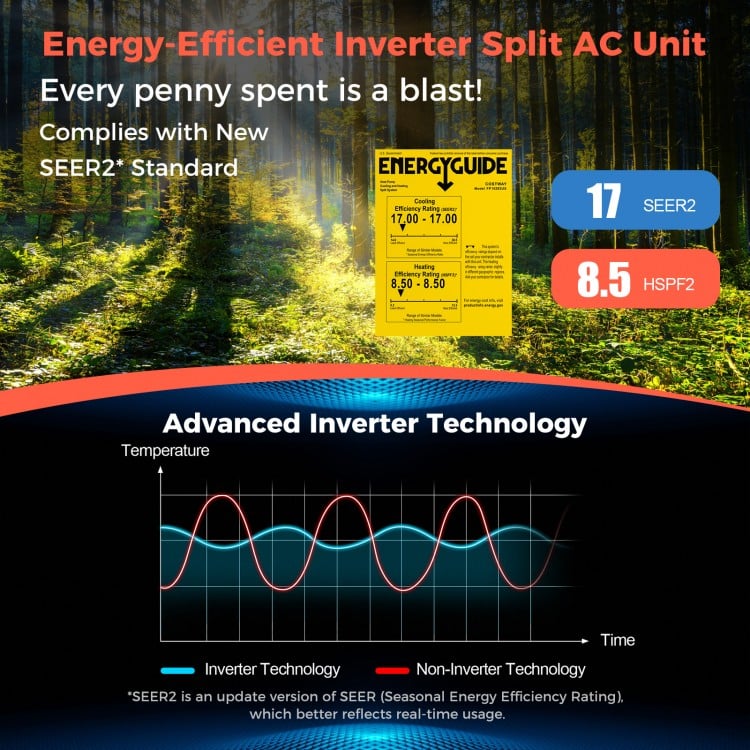 Blast Series 12000 BTU 17 SEER2 208-230V Ductless Mini Split Air Conditioner and Heater
