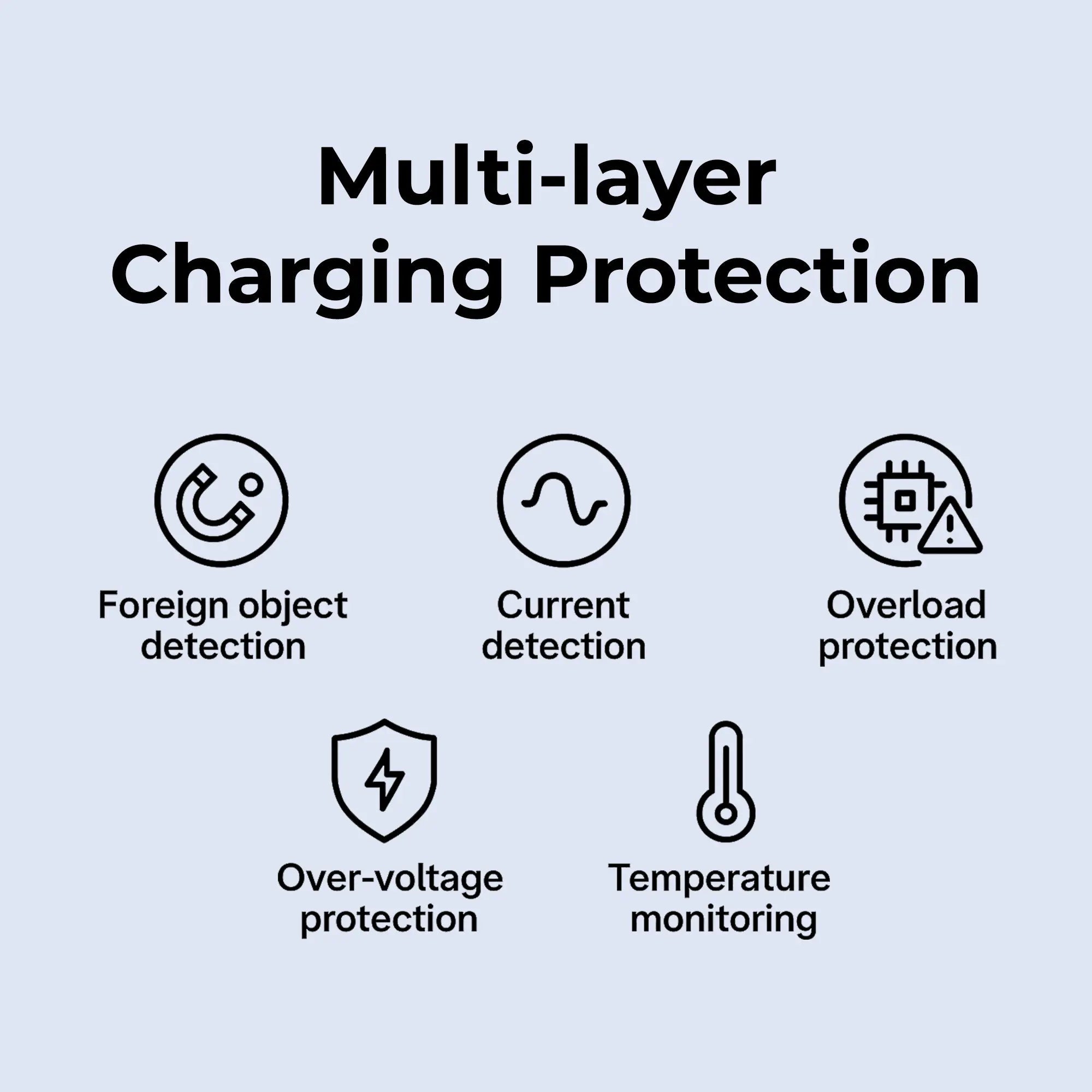 OneSnap Magnetic Wireless Charger (Compatible with MagSafe)