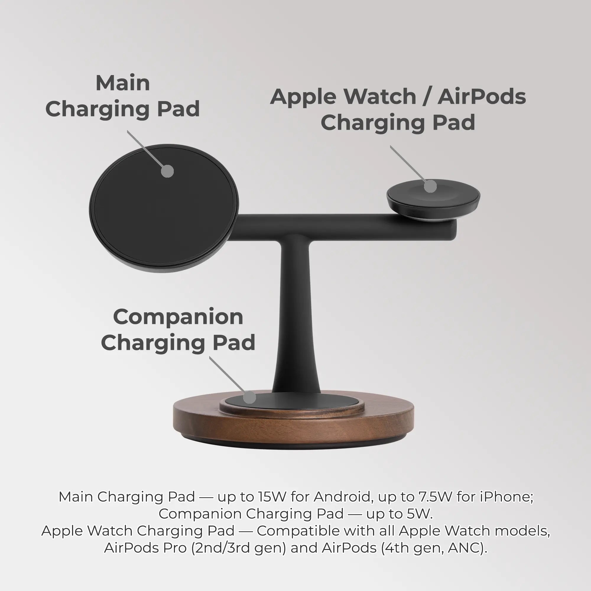 ZenStand 3-in-1 Wood MagSafe charger (with USA/CAN 30W GaN power adapter)