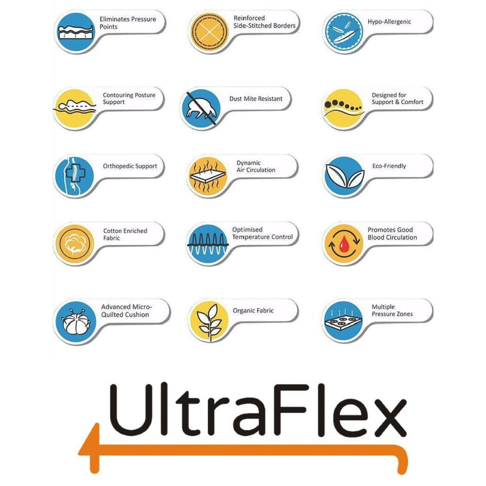 UltraFlex® DESIRE Mattress and BoxSpring Set- Orthopaedic Innerspring Premium Foam Encased, Eco-friendly Hybrid Mattress (Made in Canada)