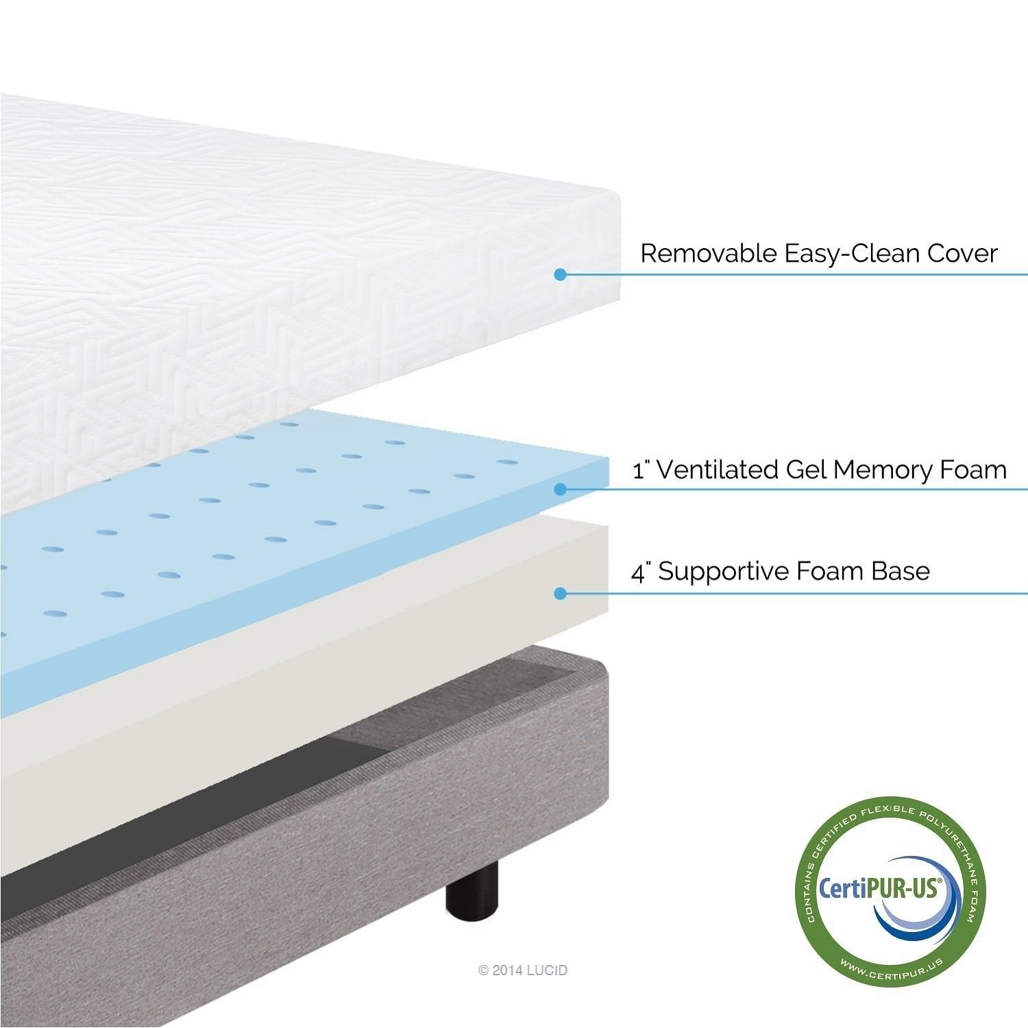Twin size 5-inch Thick Memory Foam Mattress - Firm Feel - Free Shipping