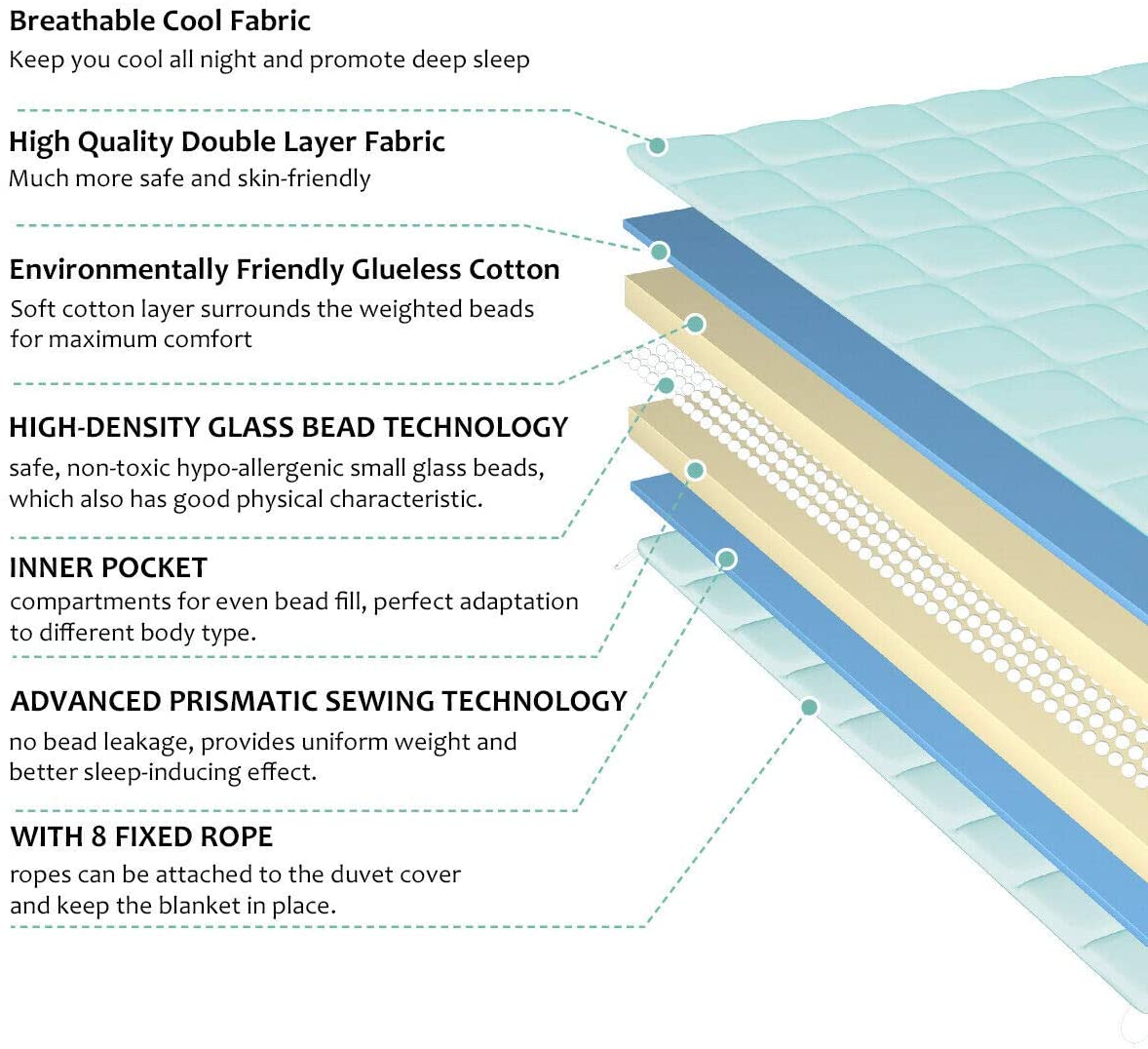 Giantex Cooling Weighted Blanket for Adults 20lbs |60"x 80" | Queen Size
