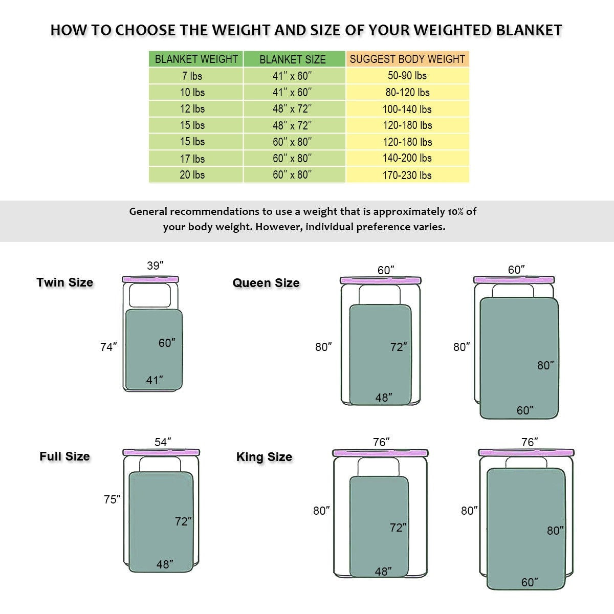 Giantex Weighted Blanket 7lbs -10lbs for Kids | 41" x 60"