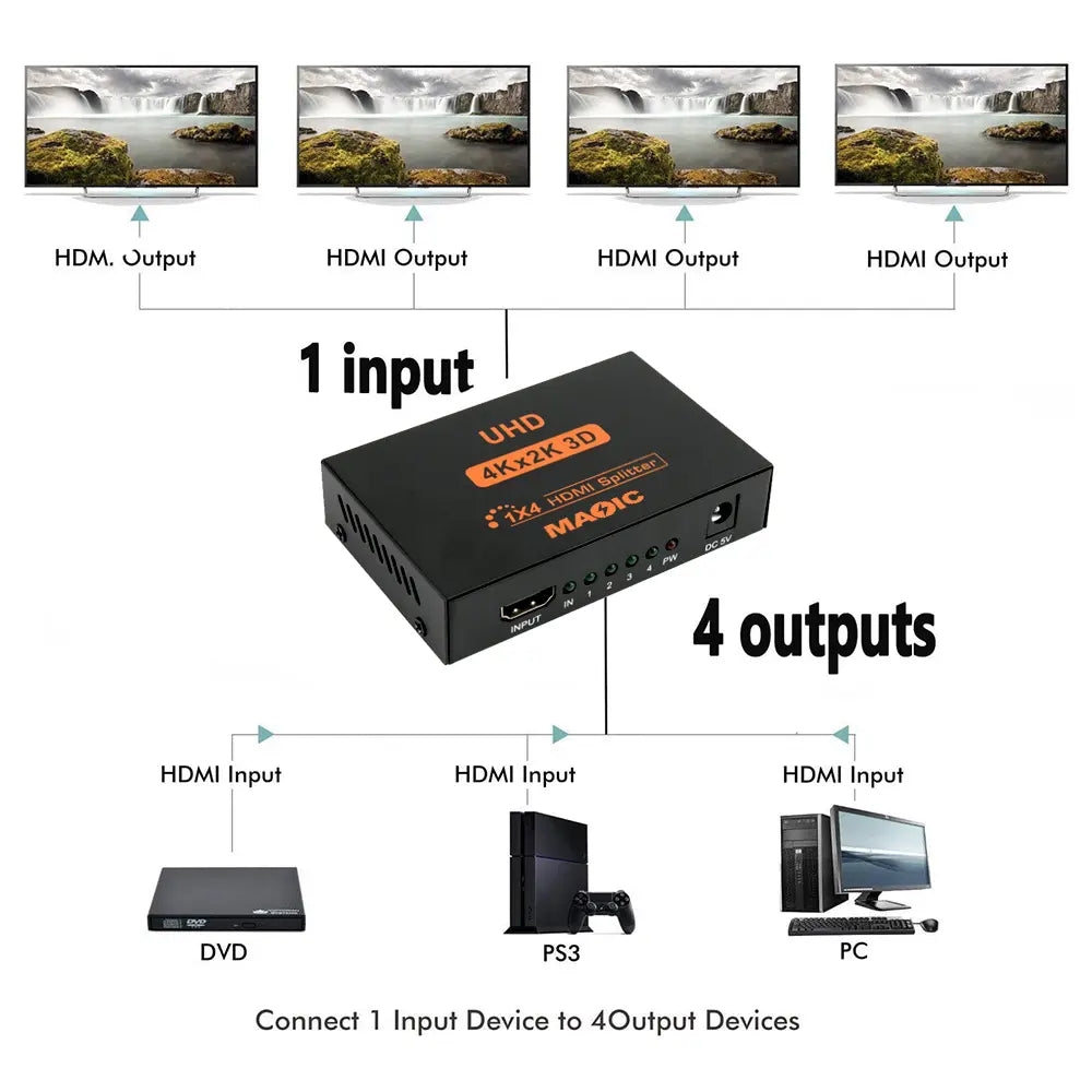 Répartiteur HDMI 4K Ultra HD 3D - 4 sorties