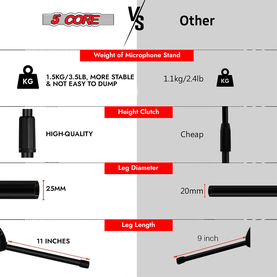 5Core Tripod Mic Stand Adjustable Heavy Duty Floor Holder Microphone Boom Arm