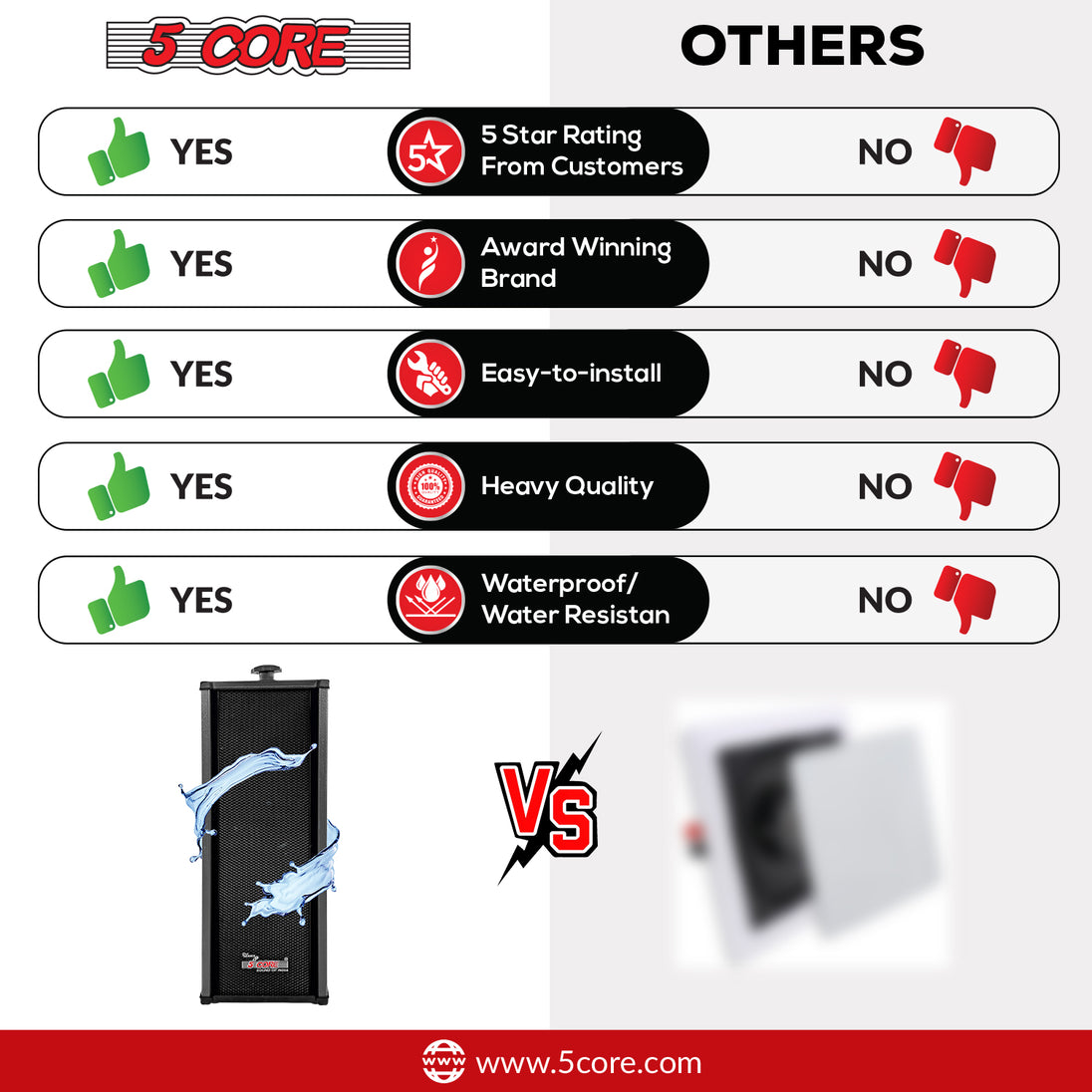 5Core Outdoor Stereo Speakers – 100W Peak Passive In-Wall Home Audio System for Superior Sound Quality