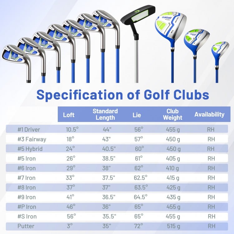 Men's Complete Golf Clubs and Bag Set with Headcovers and Putter-Blue