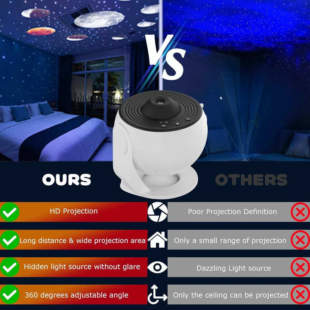 360° Rotate Planetarium Night Light Lamp – Star Projector Galaxy Light, for Bedroom, Kids, Adults, Gifts, Home Decor