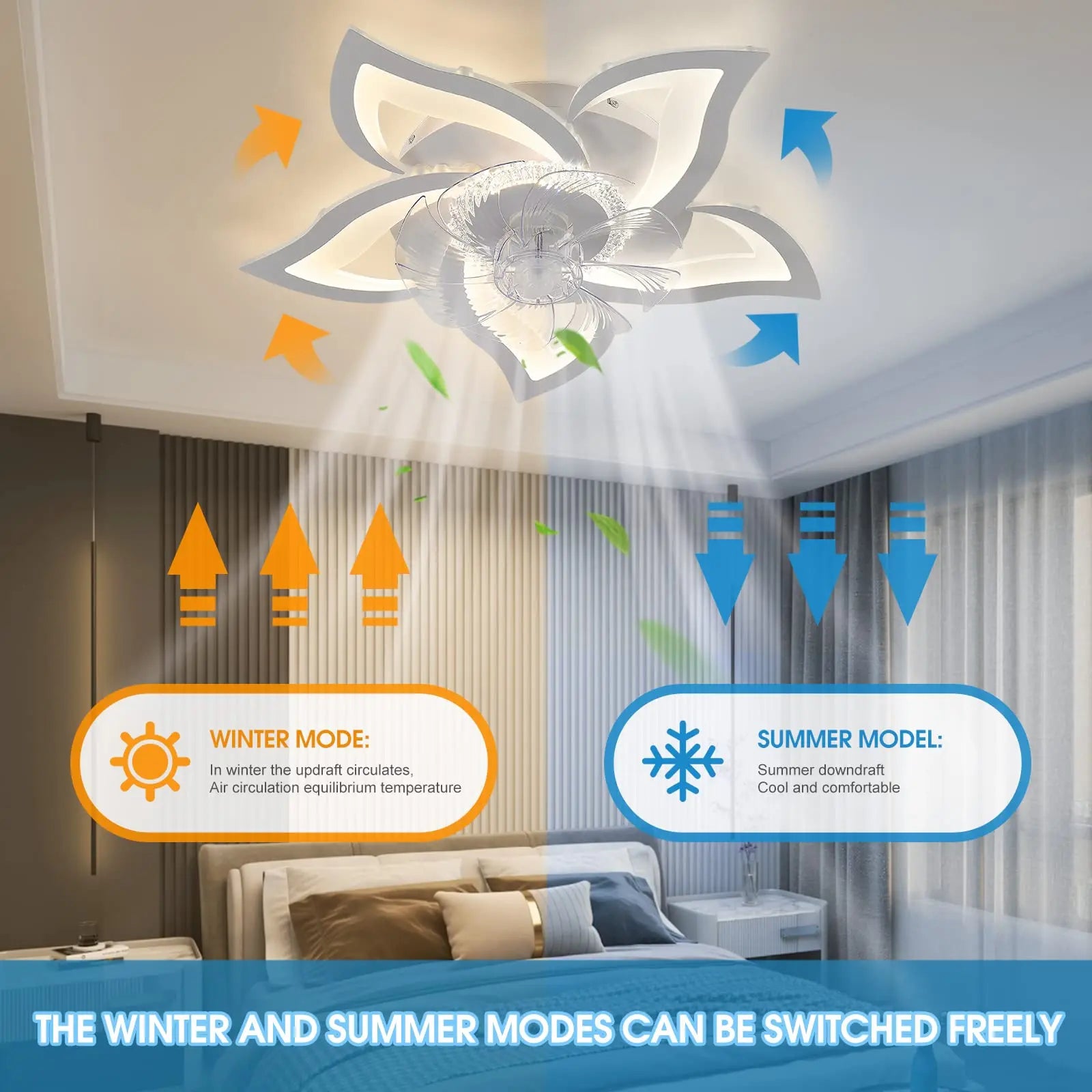 Modern LED Ceiling Fan with Light - App and Remote Control, Mute, Adjustable Dimmable Ceiling Lamp for Living Room and Bedroom Decor