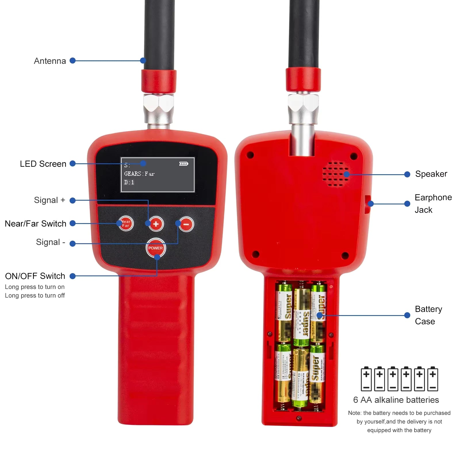 SYANSPAN Sewer Pipe Inspection Camera Receiver – 512Hz Locator for Underground Pipe Detection