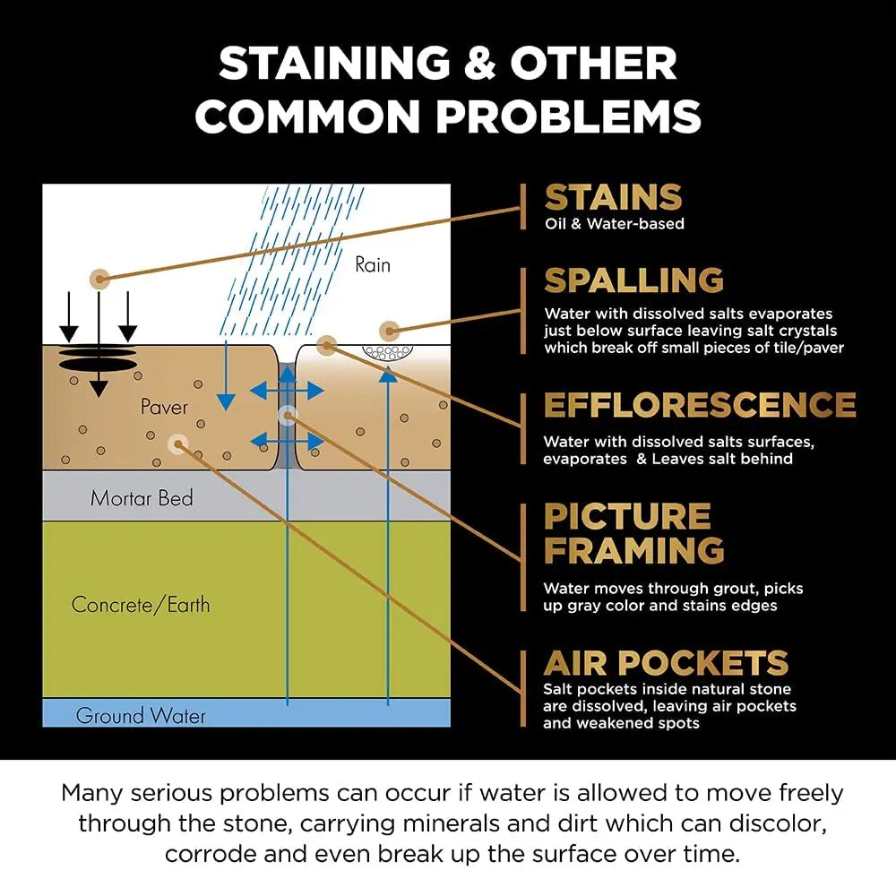 Stain-Proof Premium Impregnating Sealer | 1L