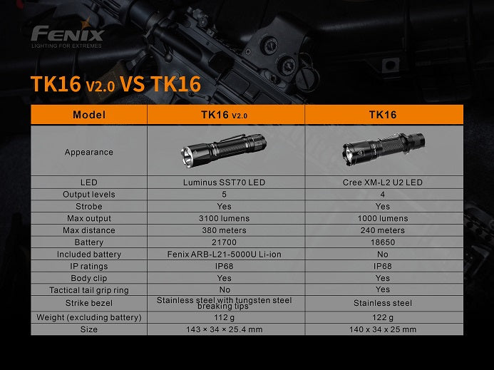 Fenix TK16 V2.0 3100 Lumen Tactical Flashlight