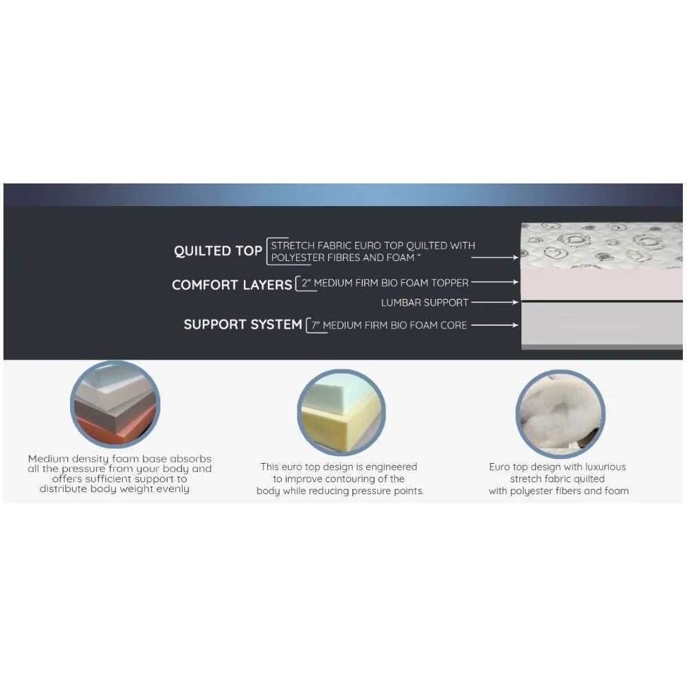 UltraFlex® EVOKE Mattress and BoxSpring Set Orthopedic, Smart Cool Gel Memory Foam, Eco-friendly FIRM Mattress (Made in Canada)