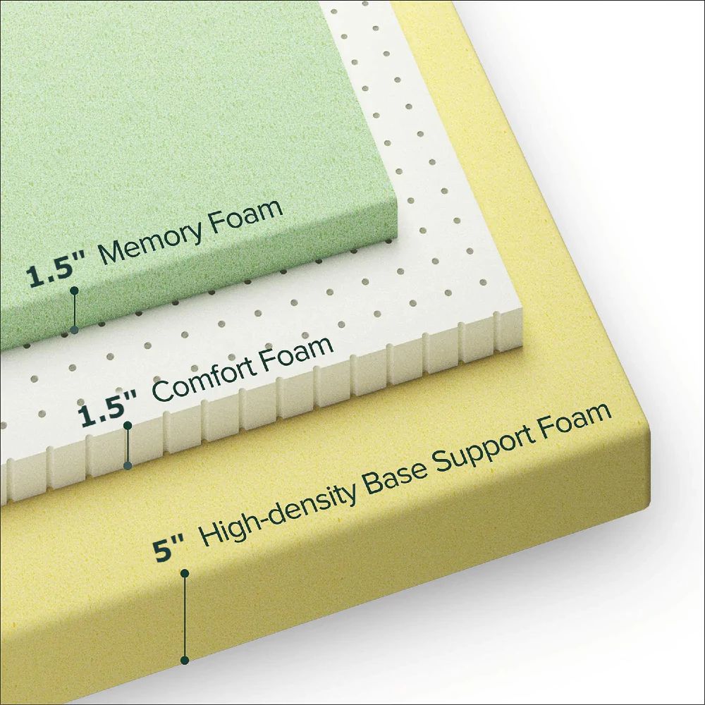 UltraFlex MAJESTIC Orthopedic Premium Cool Gel Memory Foam, Eco-friendly Mattress with Waterproof Mattress Protector (Made in Canada)