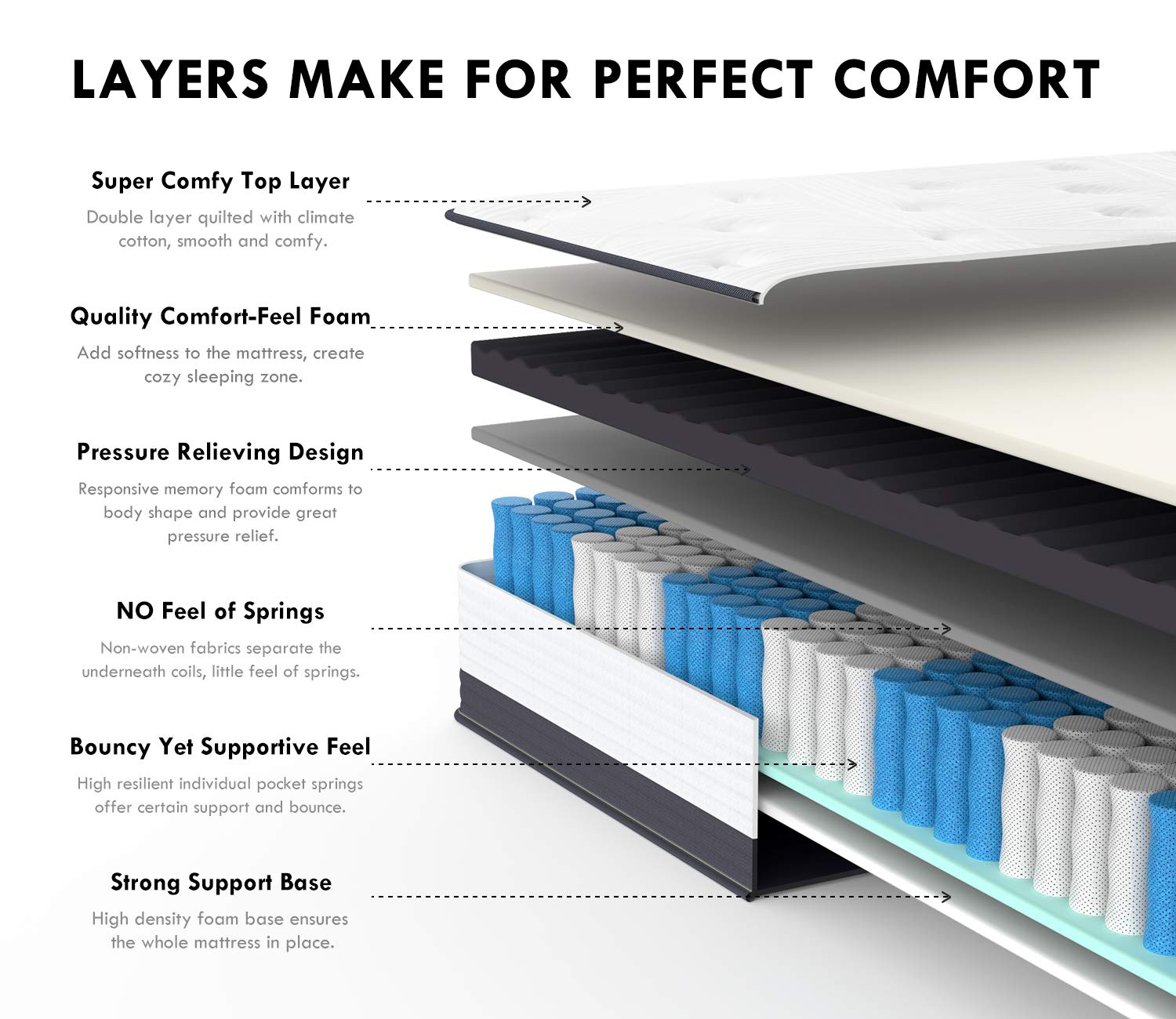 UltraFlex TRINITY 12" Orthopedic Eurotop Hybrid Pocket Coil Gel Infused Premium Foam, Medium Plush Eco-friendly Mattress (Made in Canada)