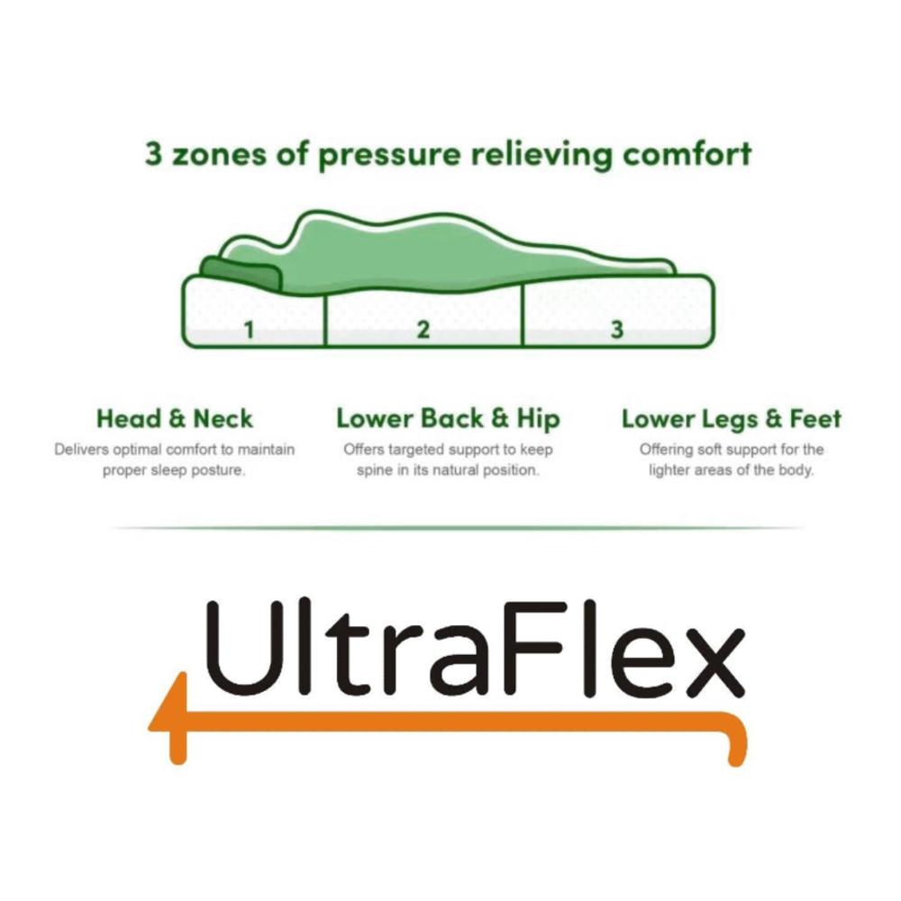 UltraFlex PURITY - Spinal Care Orthopedic Cool Gel, Pressure Relief Foam Encased, Multiple spinal Posture Support, LowMotion Transfer quilting, Natural Foam Blend, Comfort+, Eco-Friendly Mattress (Made in Canada)