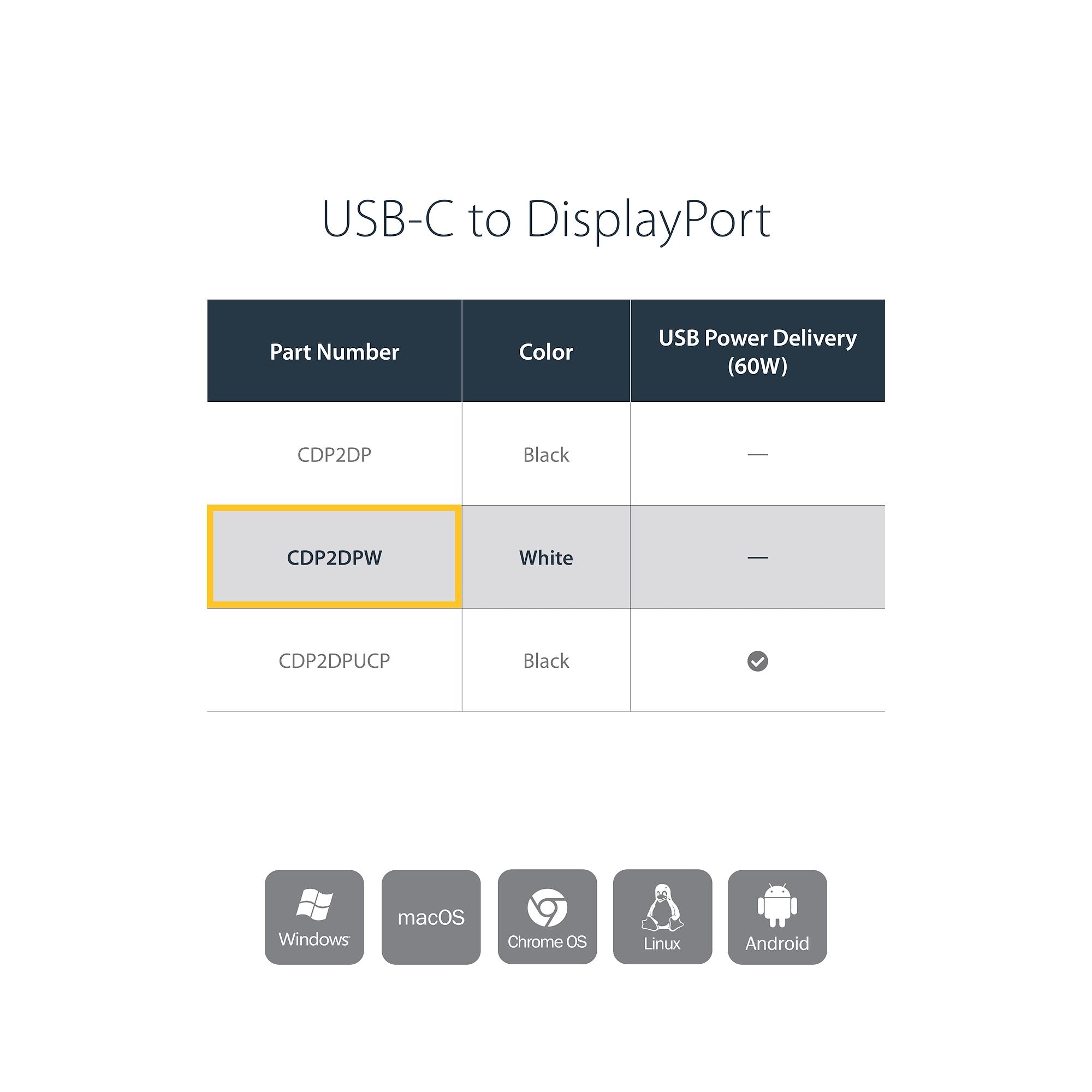 USB C to DisplayPort Adapter - 4K 60Hz/8K 30Hz - USB Type-C to DP 1.4 HBR2 Adapter Dongle - Compact USB-C (DP Alt Mode) Monitor Video Converter - Thunderbolt 3 Compatible - White