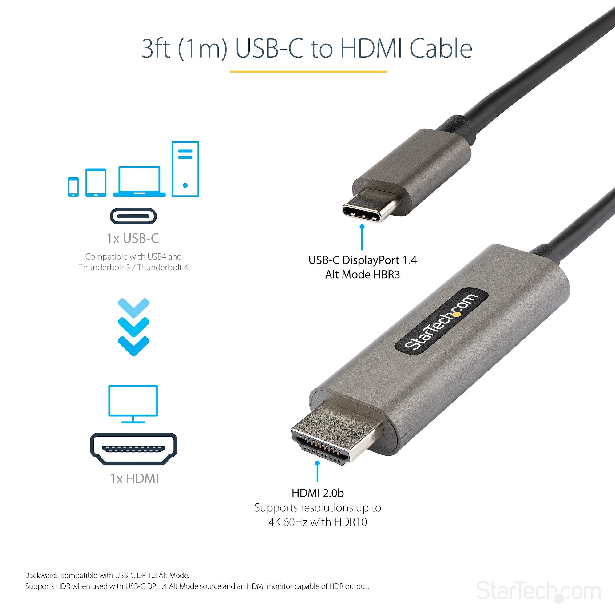 USB C to HDMI Cable 4K 60Hz w/ HDR10 - Ultra HD USB Type-C to 4K HDMI 2.0b Video Adapter Cable - USB-C to HDMI HDR Monitor/Display Converter - DP 1.4 Alt Mode HBR3