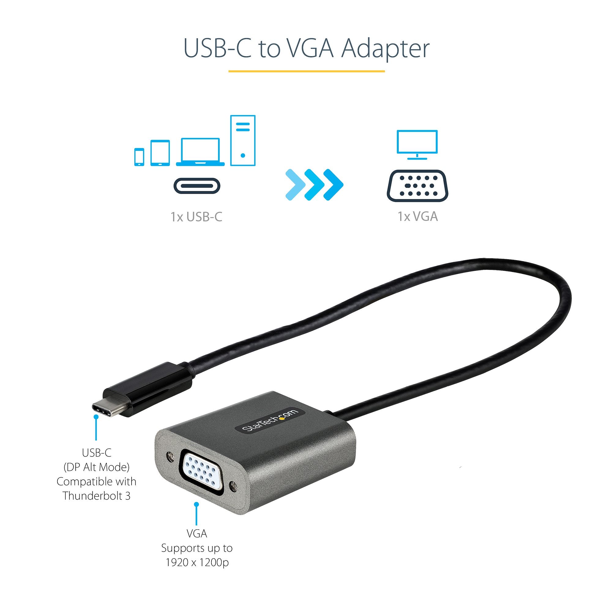 USB C to VGA Adapter - 1080p USB Type-C to VGA Adapter Dongle - USB-C (DP Alt Mode) to VGA Monitor/Display Video Converter - Thunderbolt 3 Compatible - 12" Long Attached Cable - Upgraded Version of CDP2VGA
