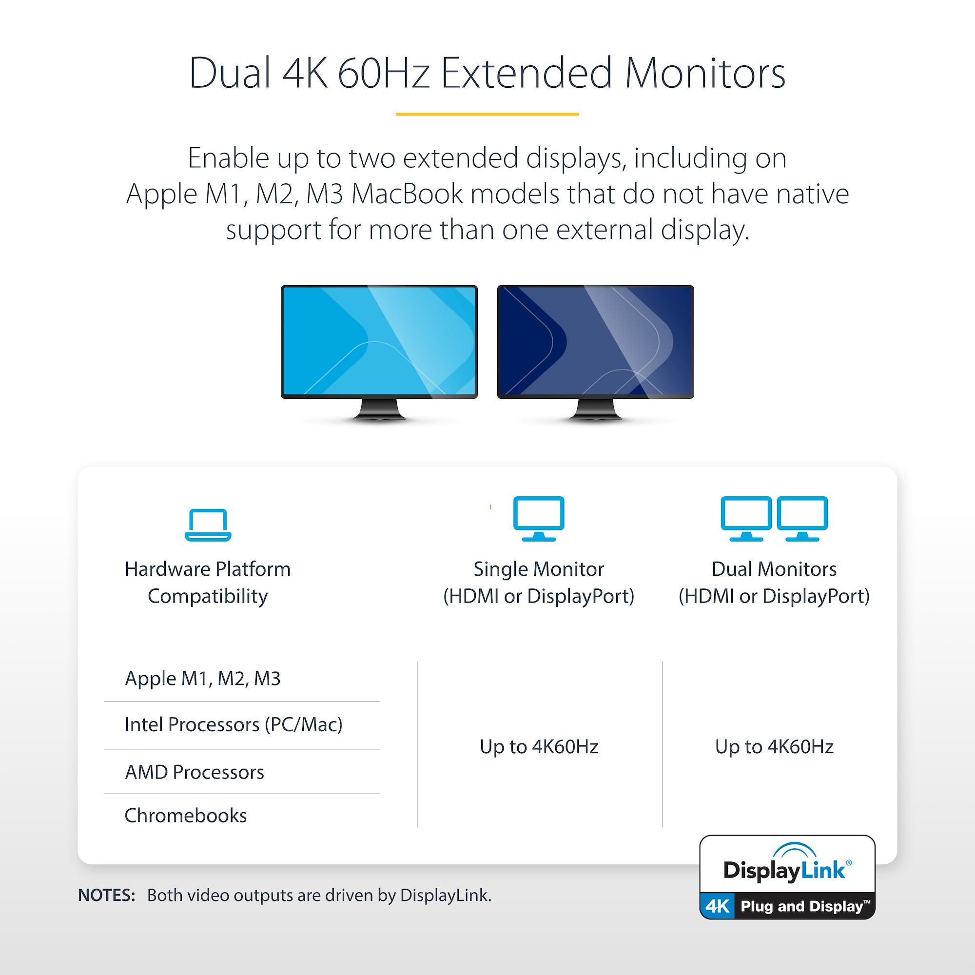 Universal Laptop Docking Station, Hybrid USB-C & USB-A Dock, Dual 4K DP & HDMI, 100W PD, Mac / Windows / Chrome OS, 4x USB 5Gbps Hub, GbE