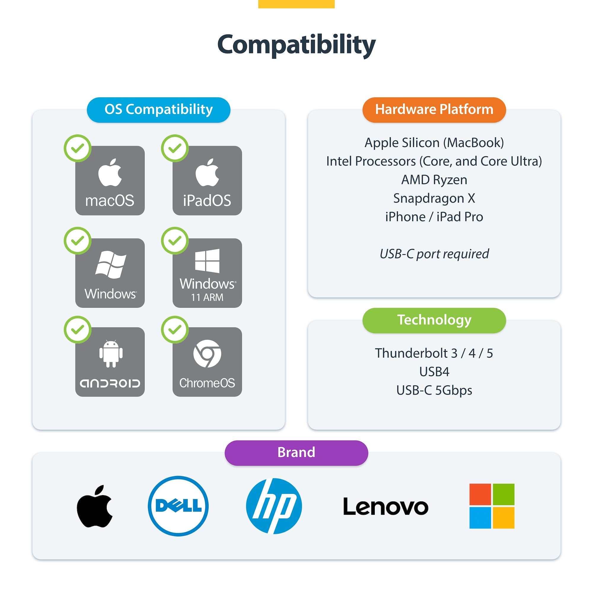 USB-C Multiport Adapter Hub, USB-C to 4K 60Hz HDMI, Gigabit Ethernet and 100W Laptop Charging for Macbook Pro / Air and Windows