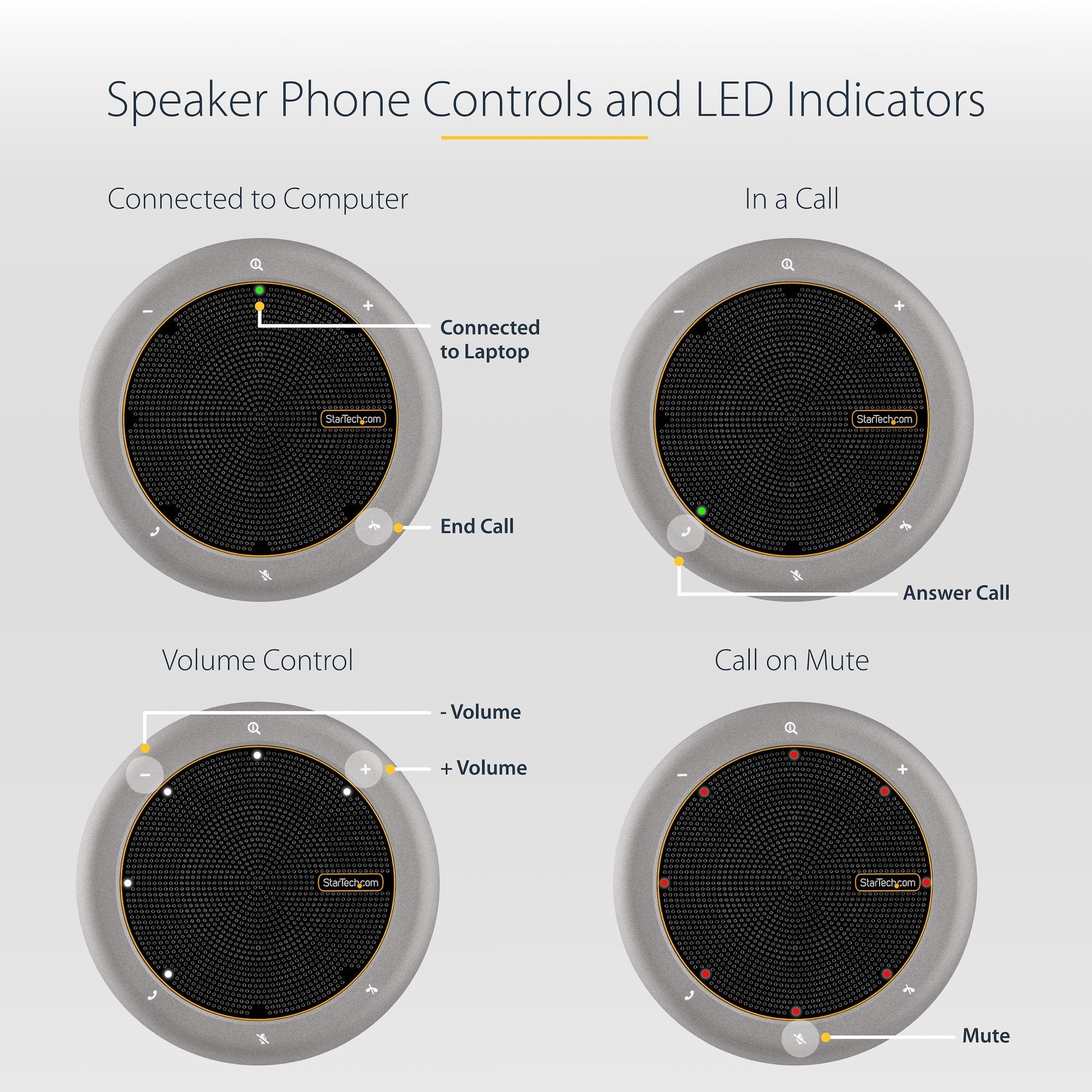 USB-C Speakerphone Docking Station, Mini Portable Conference Speaker and Audio Dock, USB-C to VGA/4K HDMI, 2x USB-A Hub, Mic/Speaker, Teams/Zoom/Softphone Speakerphone