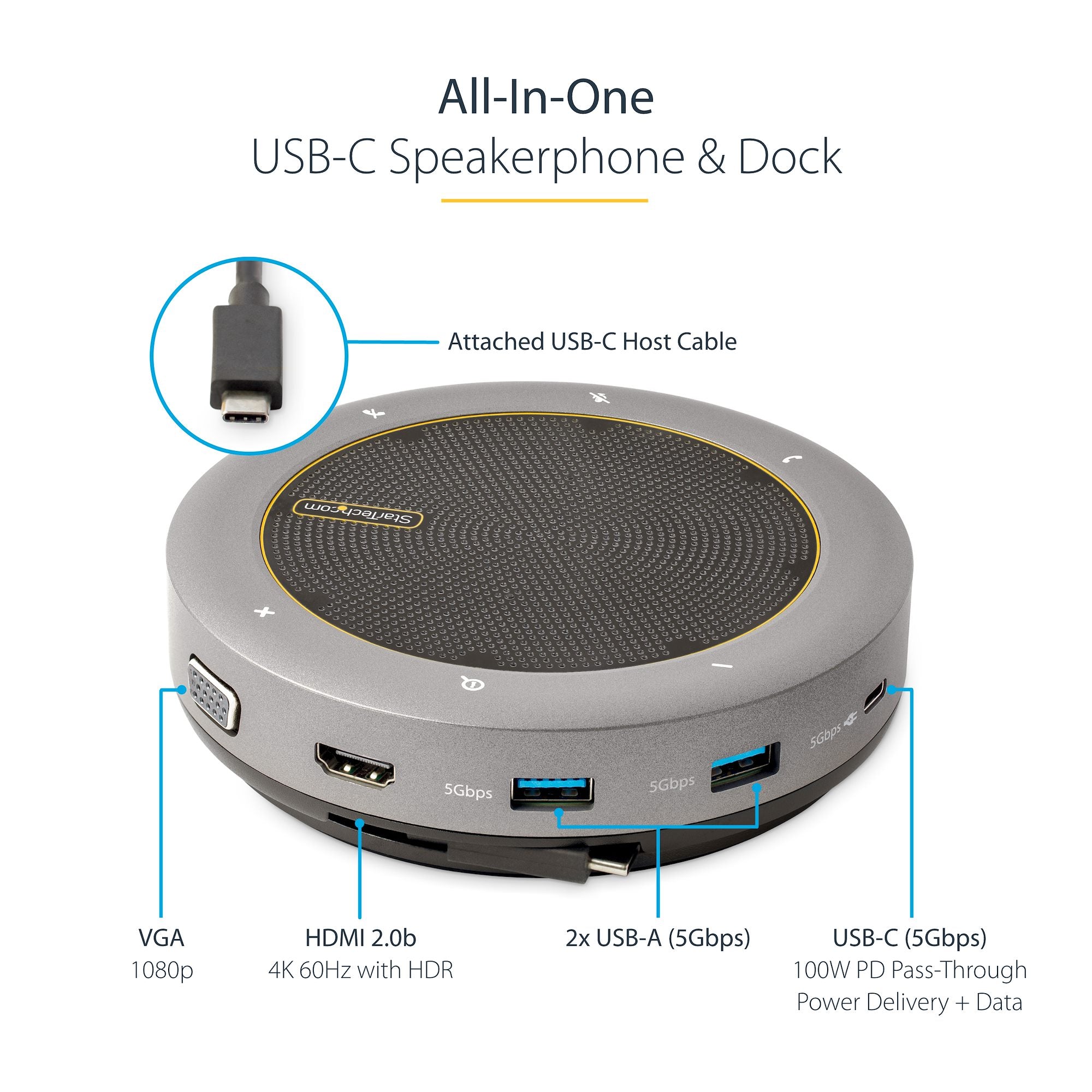 USB-C Speakerphone Docking Station, Mini Portable Conference Speaker and Audio Dock, USB-C to VGA/4K HDMI, 2x USB-A Hub, Mic/Speaker, Teams/Zoom/Softphone Speakerphone