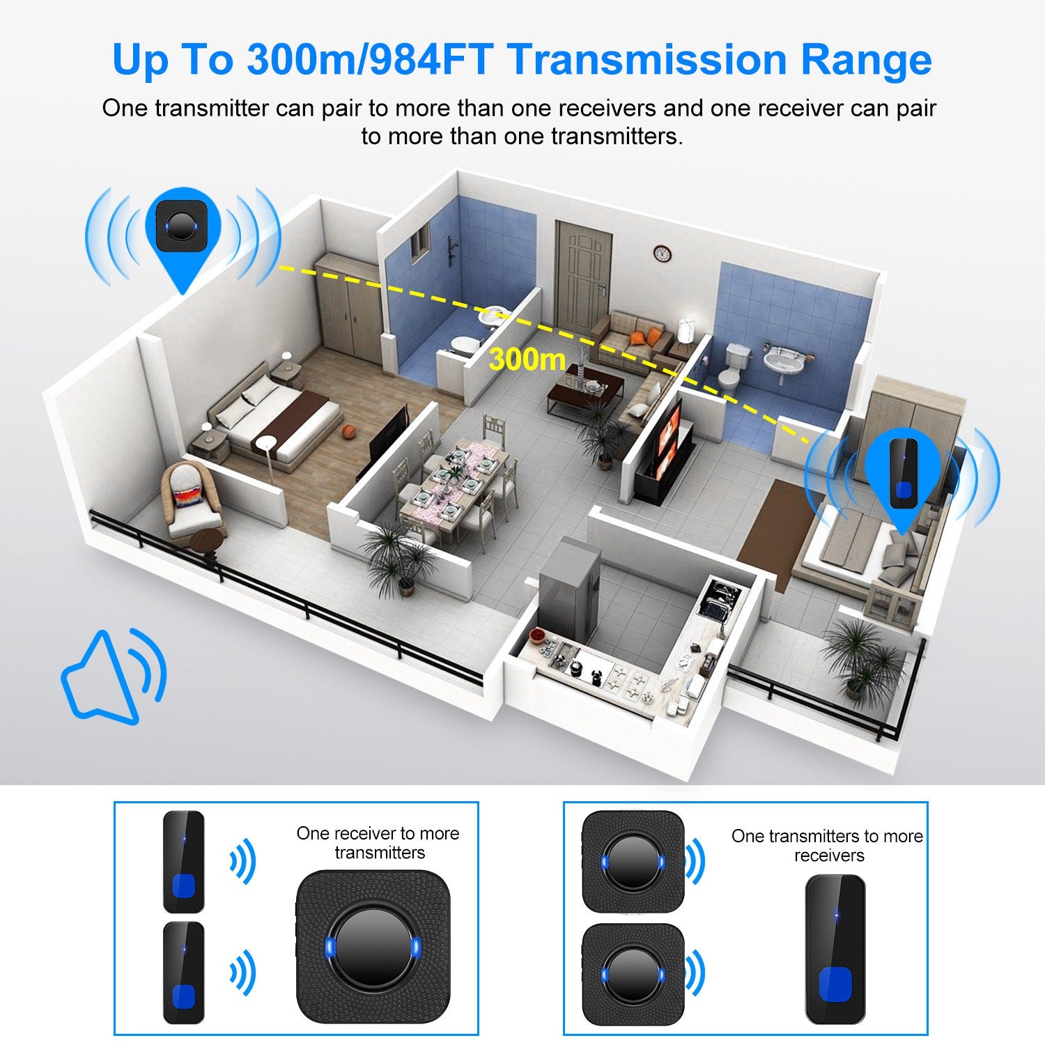 Wireless Doorbells Bells IP55 Waterproof 984ft Cordless Doorbell Chimes 55 Chimes W/ 2 Plug Receivers for Office Apartment House