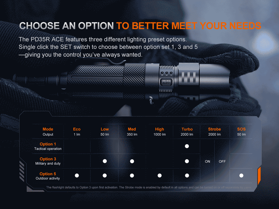 Fenix PD35R ACE Flashlight