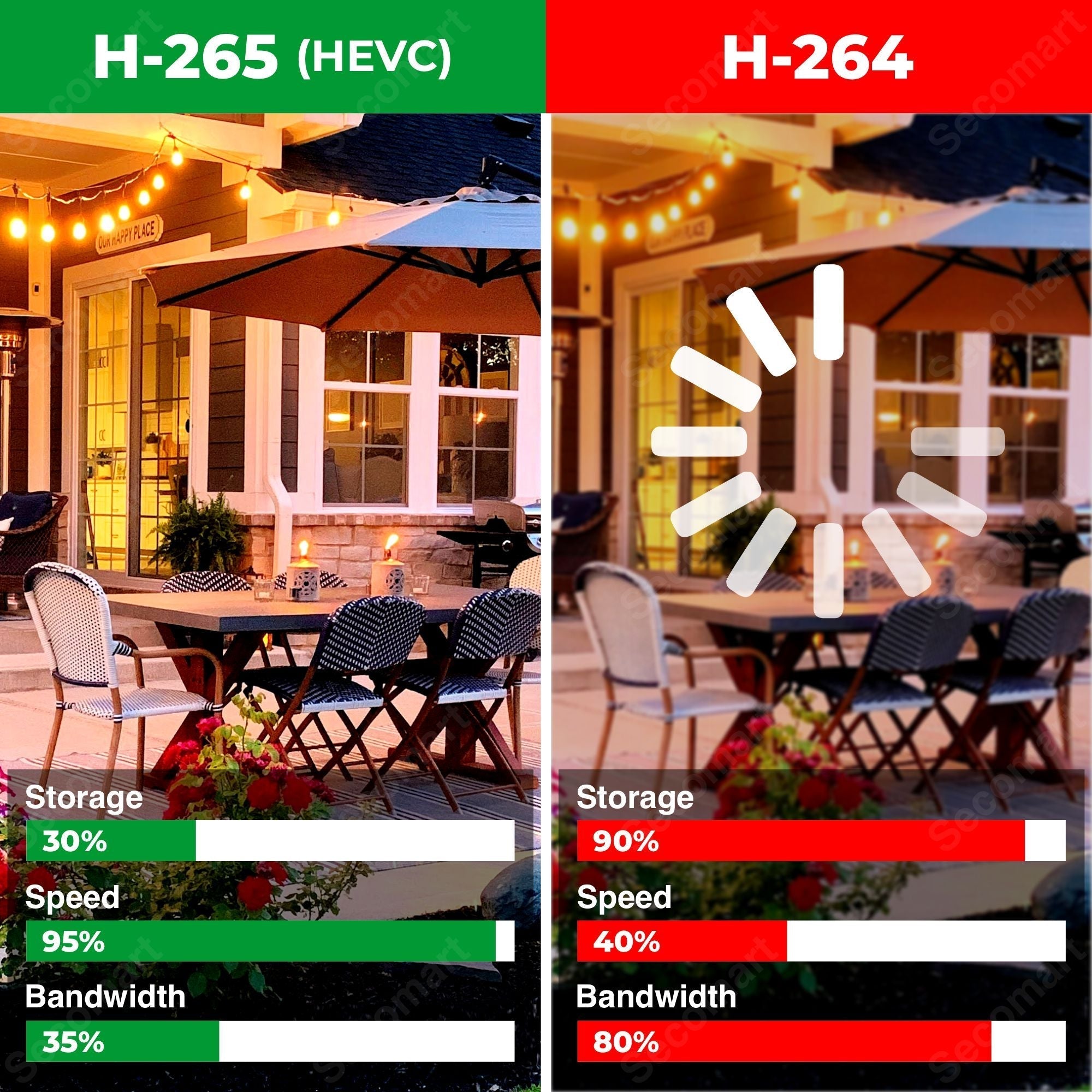 Elder Floodlight Security Camera 2K+ Outdoor WiFi 64GB, DIY Smart Home Semi Wireless, Human Motion PIR Spotlight Siren & Two-Way Talk, Works with Hey Google & Alexa