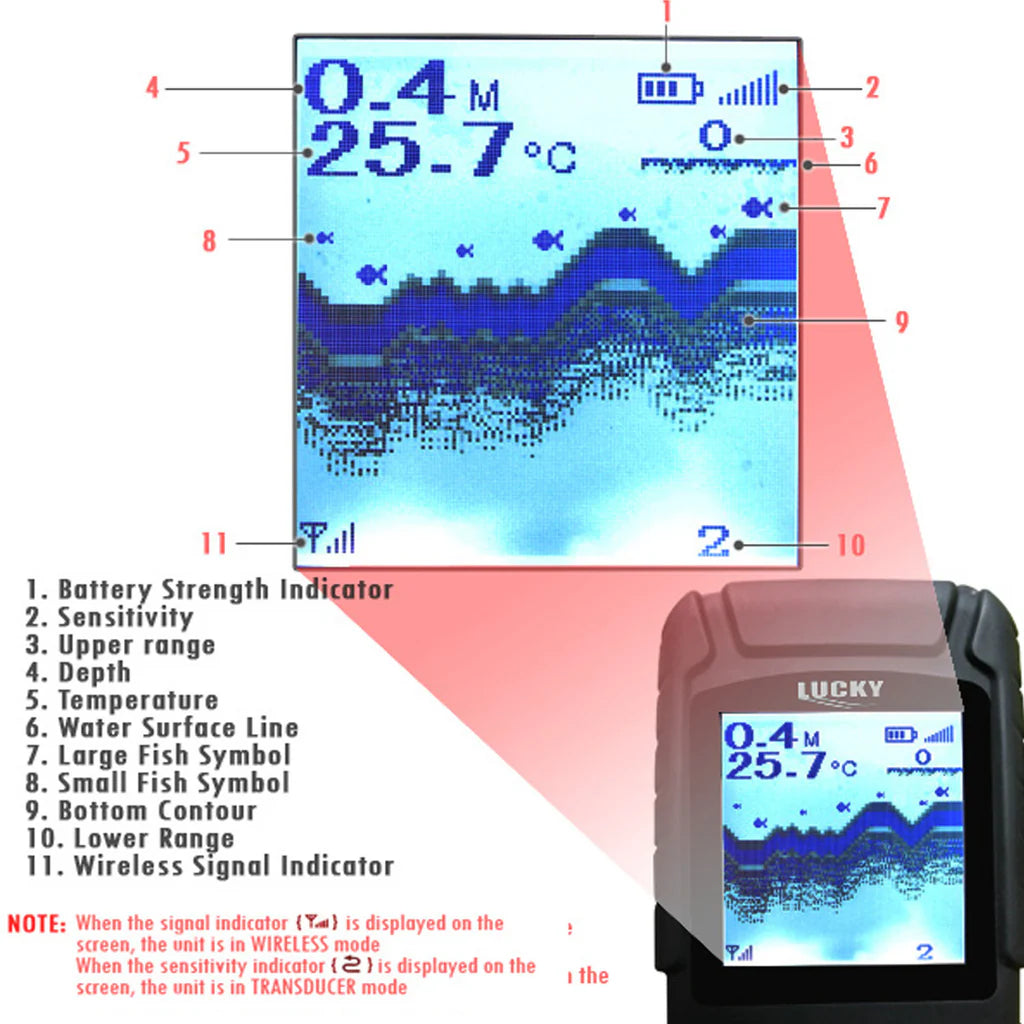 FF-718LI 2-in-1 Wired & Wireless Rechargeable Fish Finder, 328 ft Wired Depth, 131 ft Wireless Depth, Color LCD Display