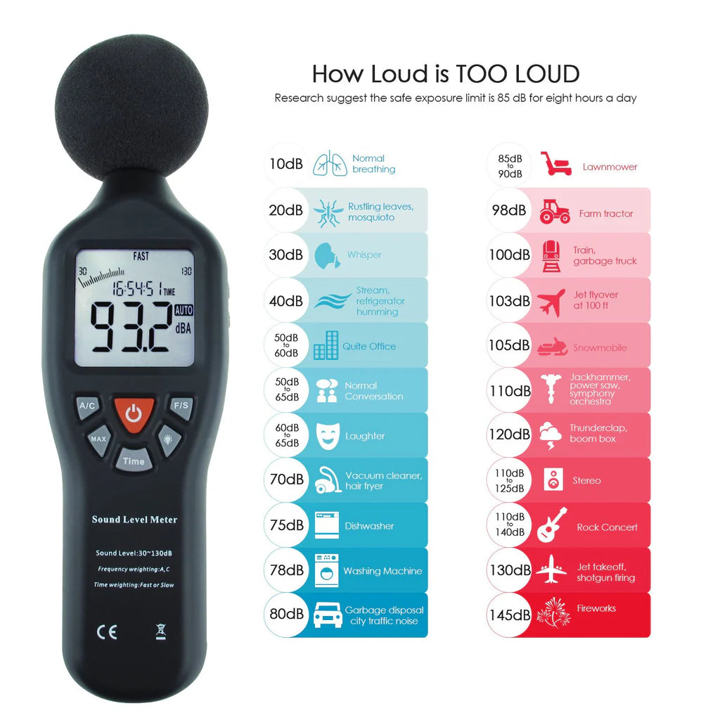 Professional Digital Sound Level Meter (30–130 dB) with Backlit Display – SLM-24 & SLM-25 Models