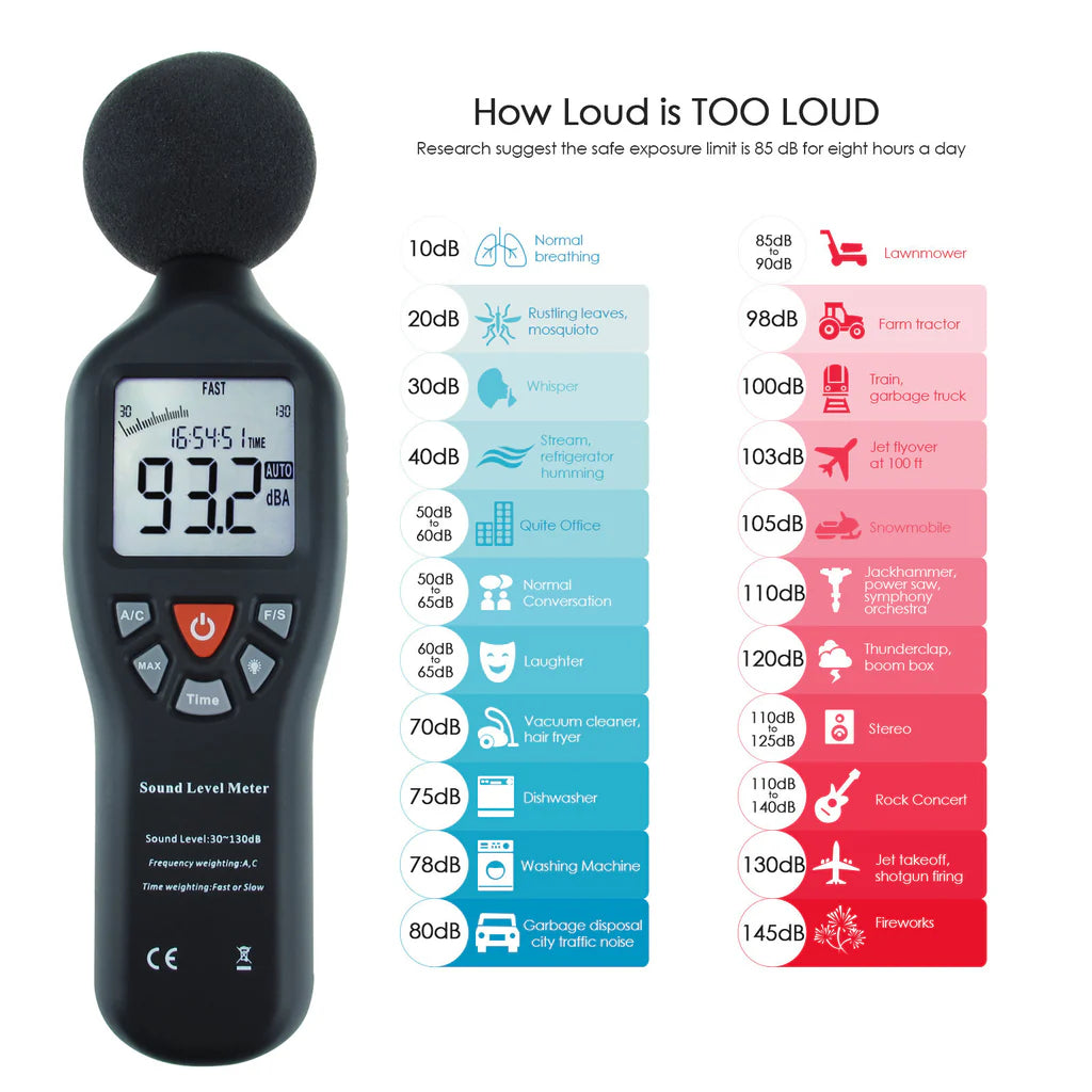 Professional Digital Sound Level Meter (30–130 dB) with Backlit Display – SLM-24 & SLM-25 Models