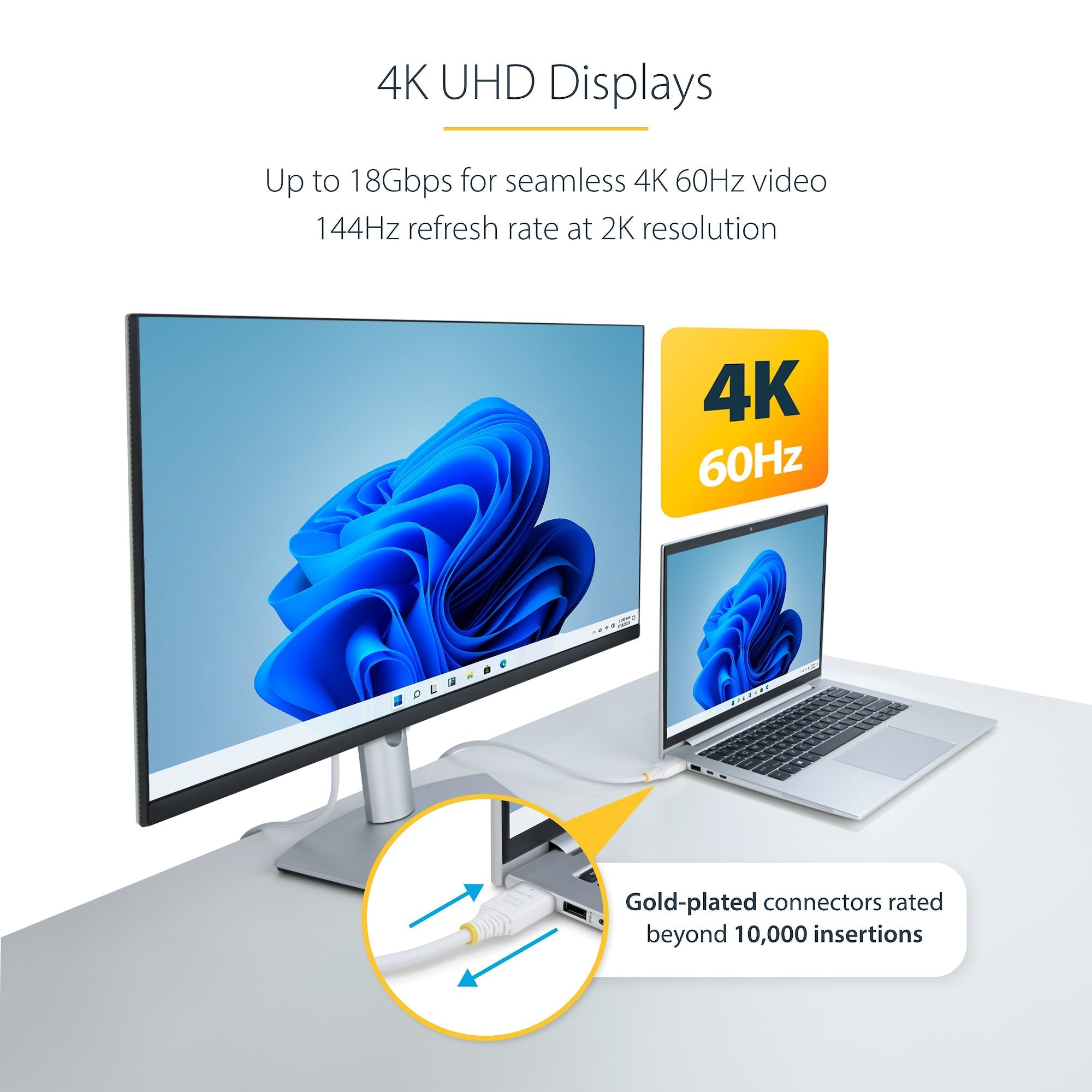 Premium Certified High Speed HDMI Cable, 4K 60Hz/1440p 144Hz, HDR10/HDCP 2.2/ARC, 18Gbps, UHD HDMI 2.0 Cord for TV/Monitor/Display, TPE Jacket, White