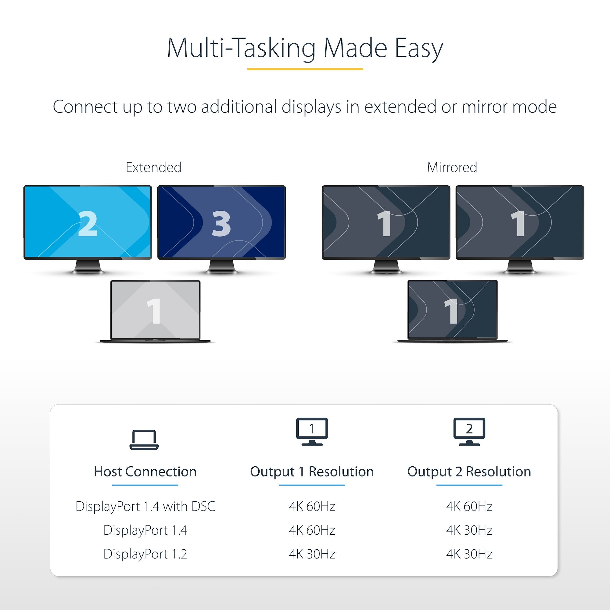 USB-C to Dual HDMI Adapter, USB Type-C Multi-Monitor MST Hub, Dual 4K 60Hz HDMI Laptop Display Extender / Splitter, HDR, Extra-Long Built-In Cable - Windows Only