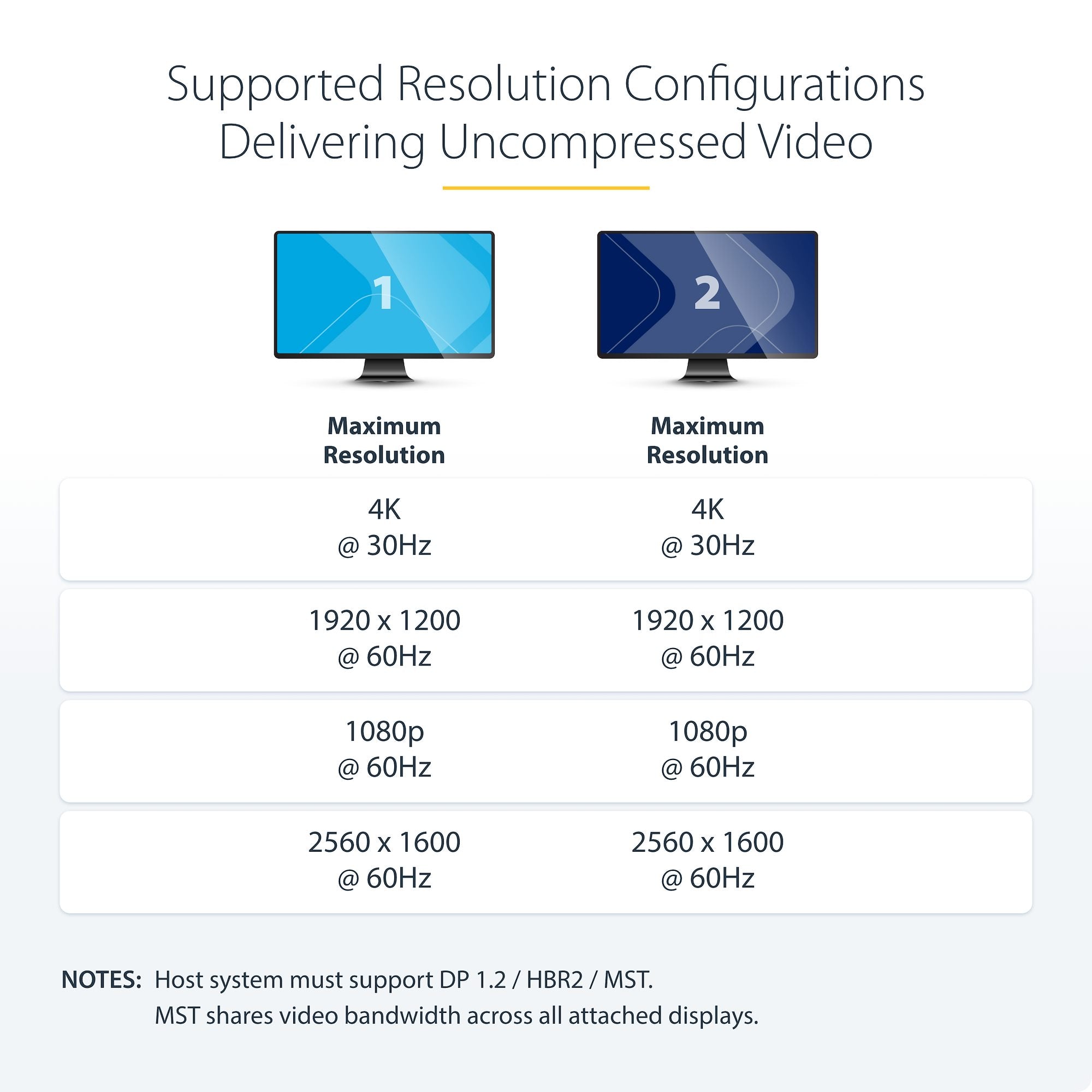 Dual-Monitor DisplayPort 1.2 Splitter, DisplayPort to 2x DP Multi-Monitor Adapter, Dual 4K 30Hz or 1080p 60Hz Computer MST Hub, USB Bus-Powered - Windows Only