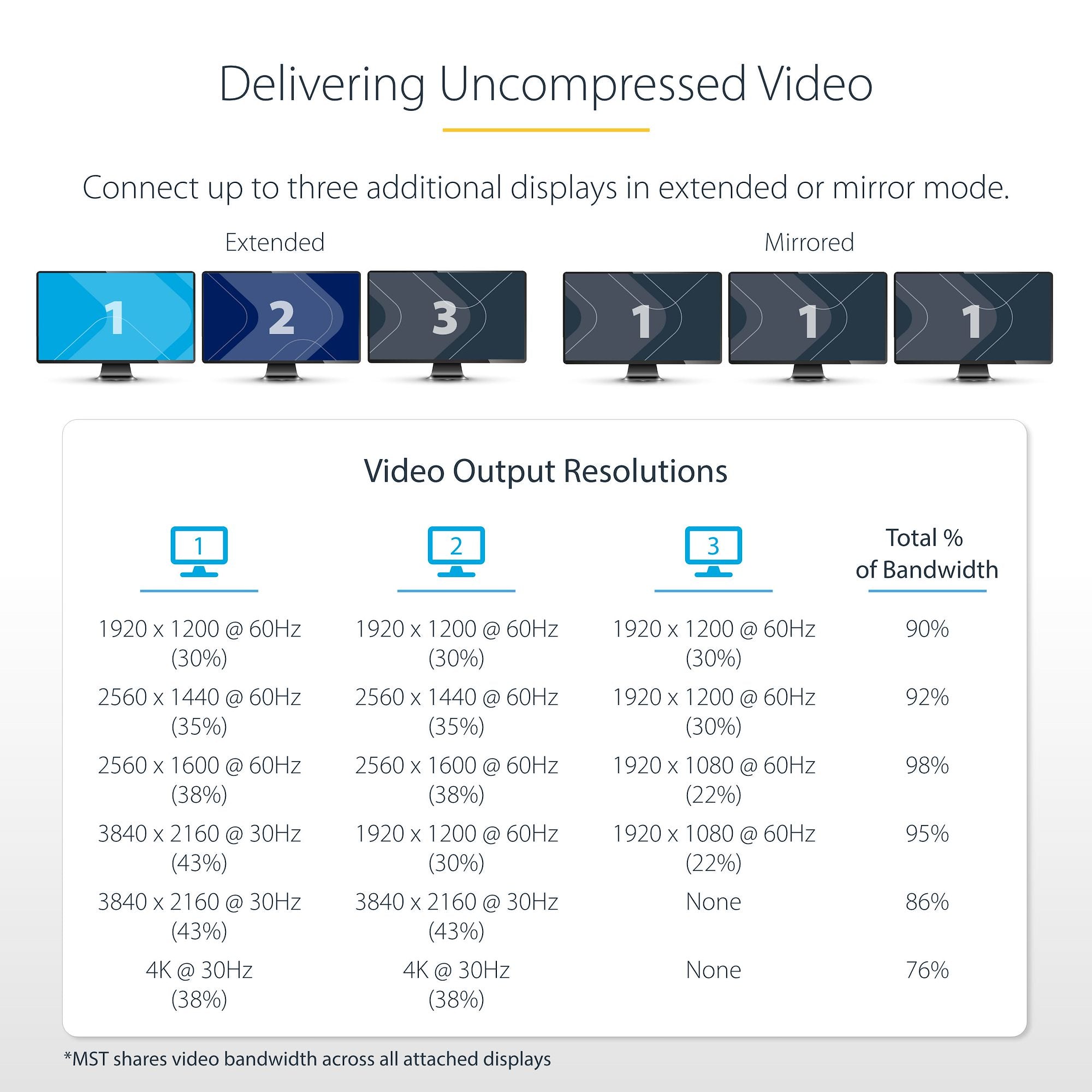 3-Port Multi Monitor Adapter - DisplayPort 1.2 to 3x HDMI MST Hub - Triple 1080p HDMI Monitors - Video Splitter for Extended Desktop Mode on Windows PCs Only - DP to 3x HDMI