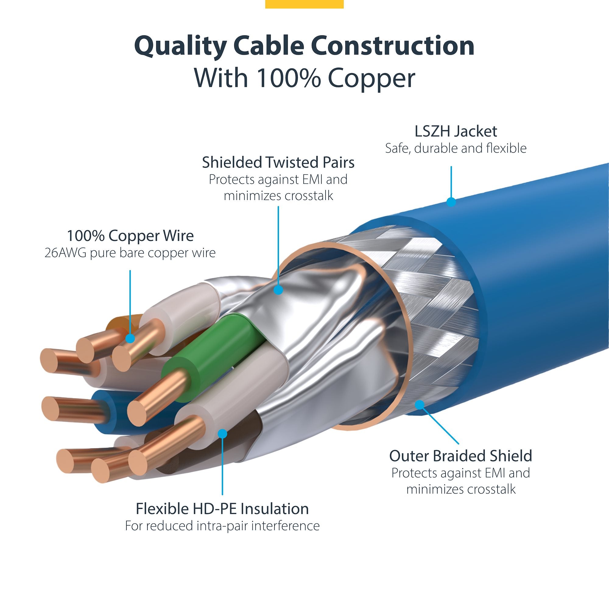 Blue CAT8 Ethernet Cable, Snagless RJ45, 25G/40G, 2000MHz, 100W PoE++, S/FTP, 26AWG Pure Bare Copper Wire, LSZH, Shielded Network Patch Cord w/Strain Reliefs, Fluke Channel Tested