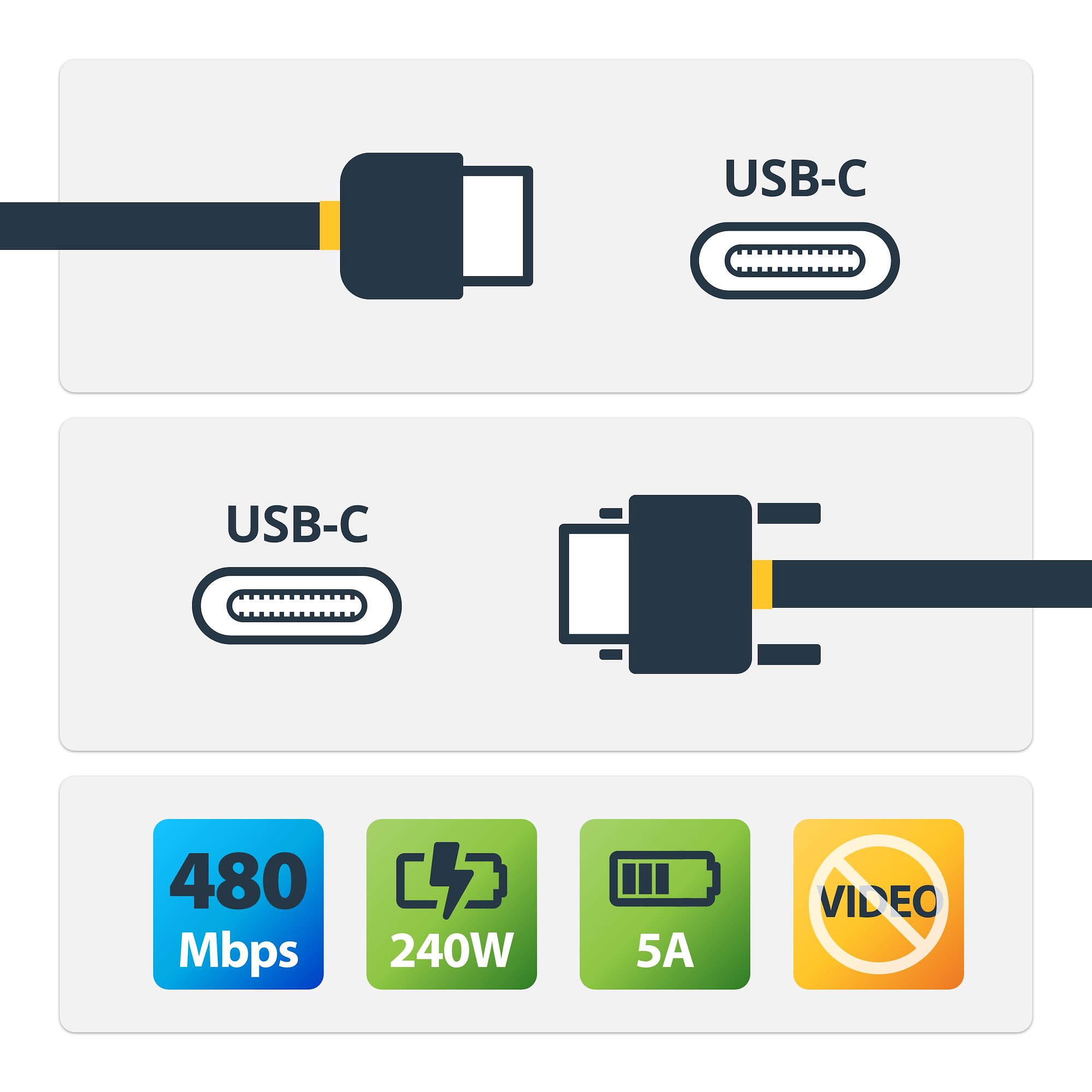 USB-C Charging Cable, 240W (5A) PD EPR, Dual-Layer Silicone/Braided Jacket, USB 2.0 Laptop Charger Cable, USB-IF Certified, Rugged USB-C Charging Cord