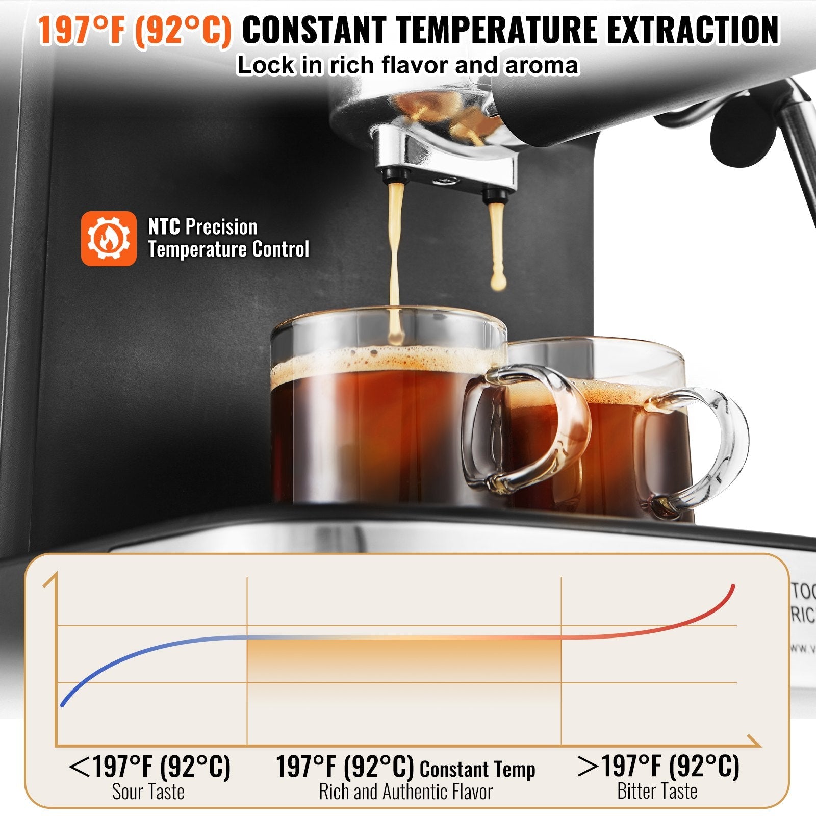 VEVOR Espresso Machine, 15 Bar Semi Automatic Espresso Maker with Milk Frother Steam Wand for Latte and Cappuccino, Professional Coffee Maker with Temp Gauge & Removable Water Tank, NTC Control System