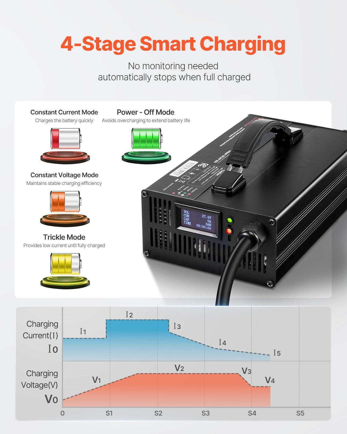 VEVOR Forklift Battery Charger Smart Automatic 24V 30A Fast Charger Portable
